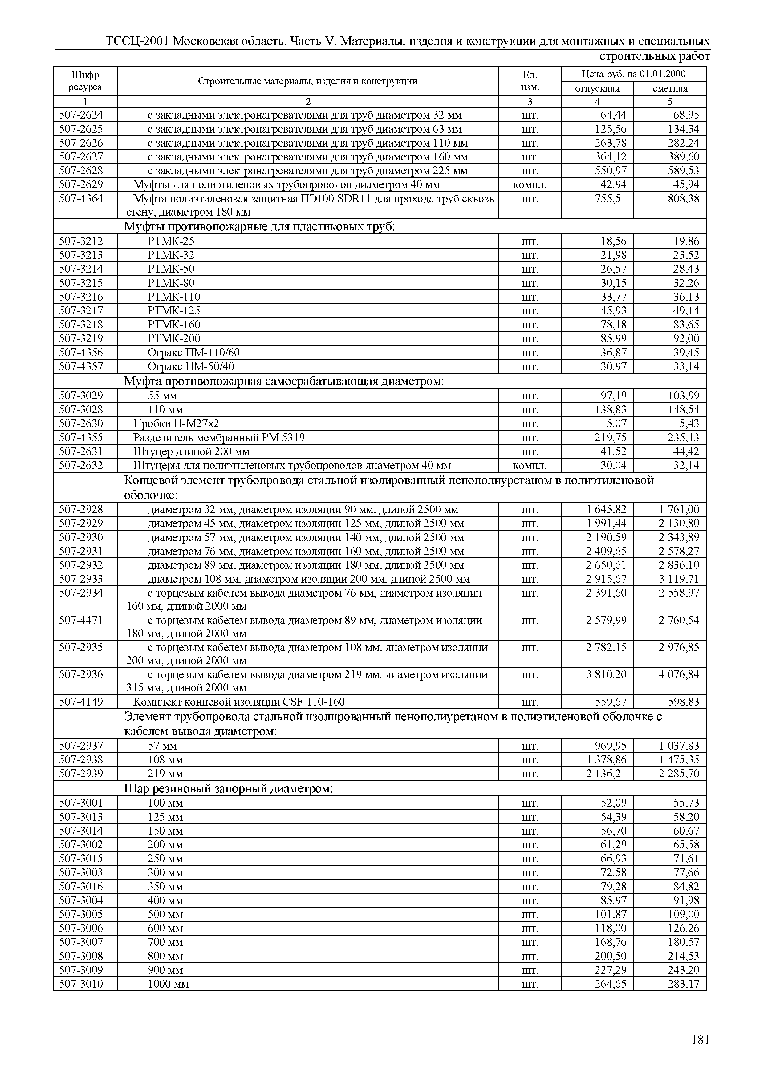 ТССЦ 01-2001 Московская область