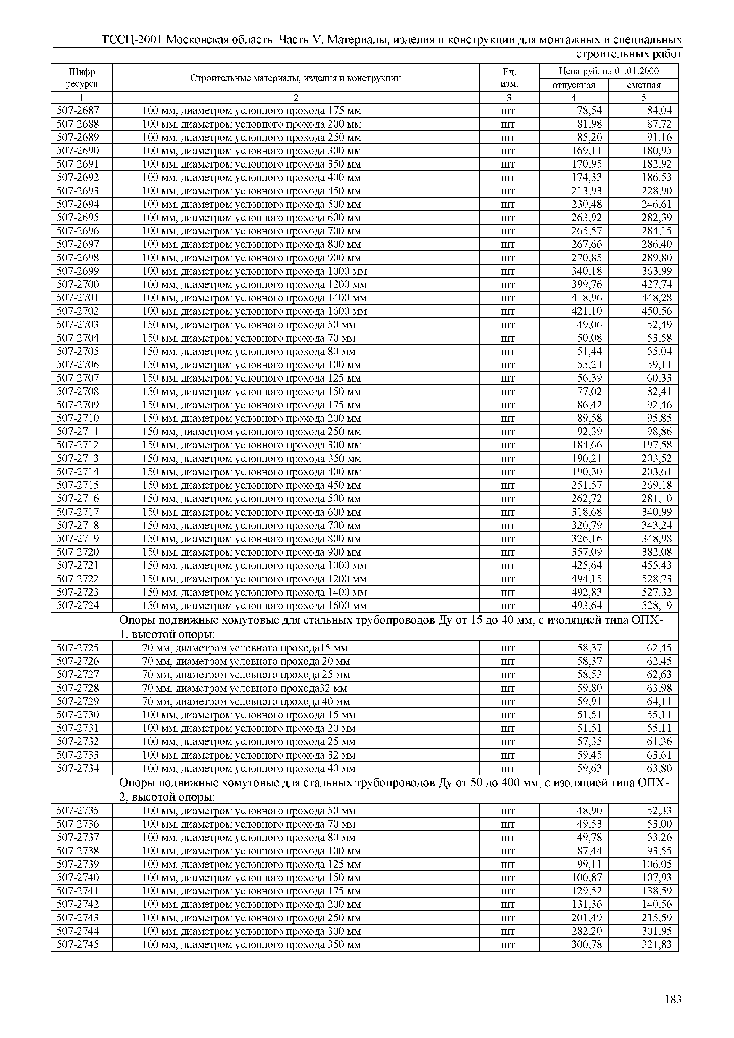 ТССЦ 01-2001 Московская область