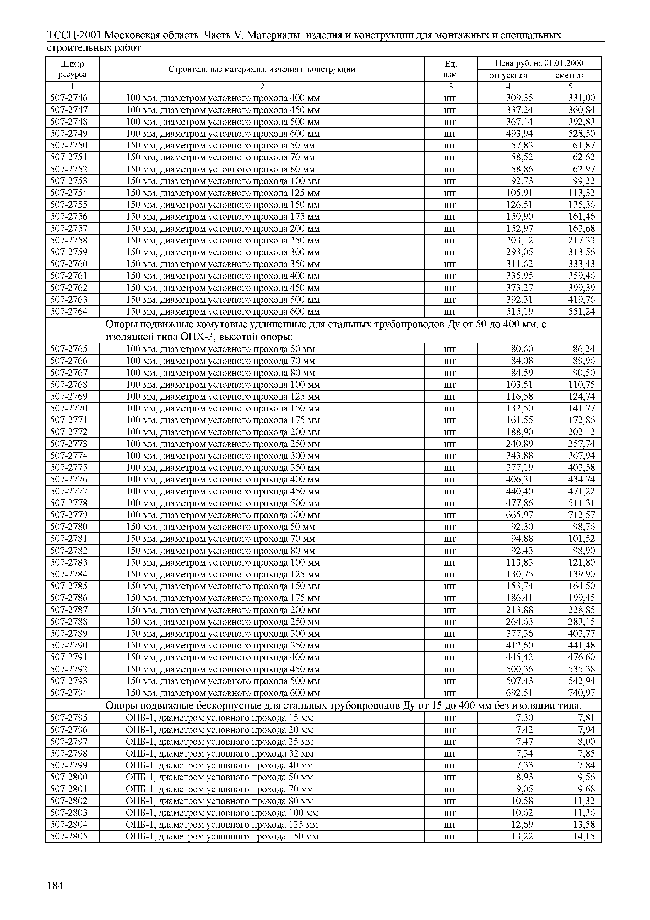 ТССЦ 01-2001 Московская область