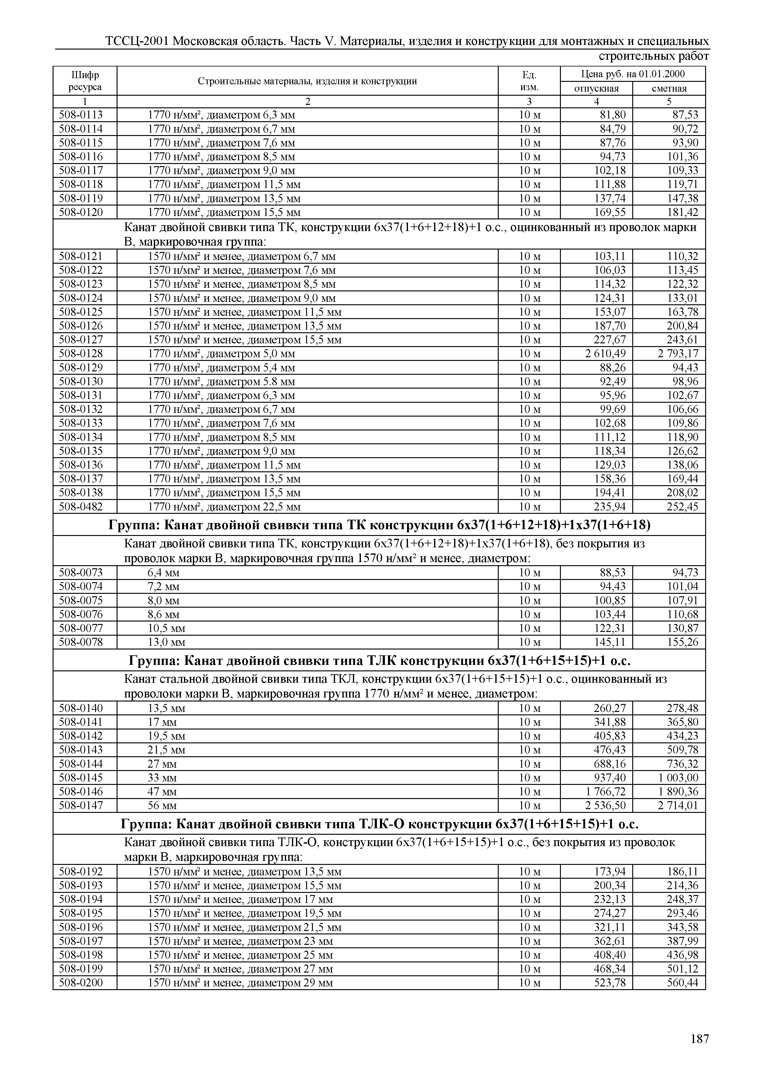 ТССЦ 01-2001 Московская область