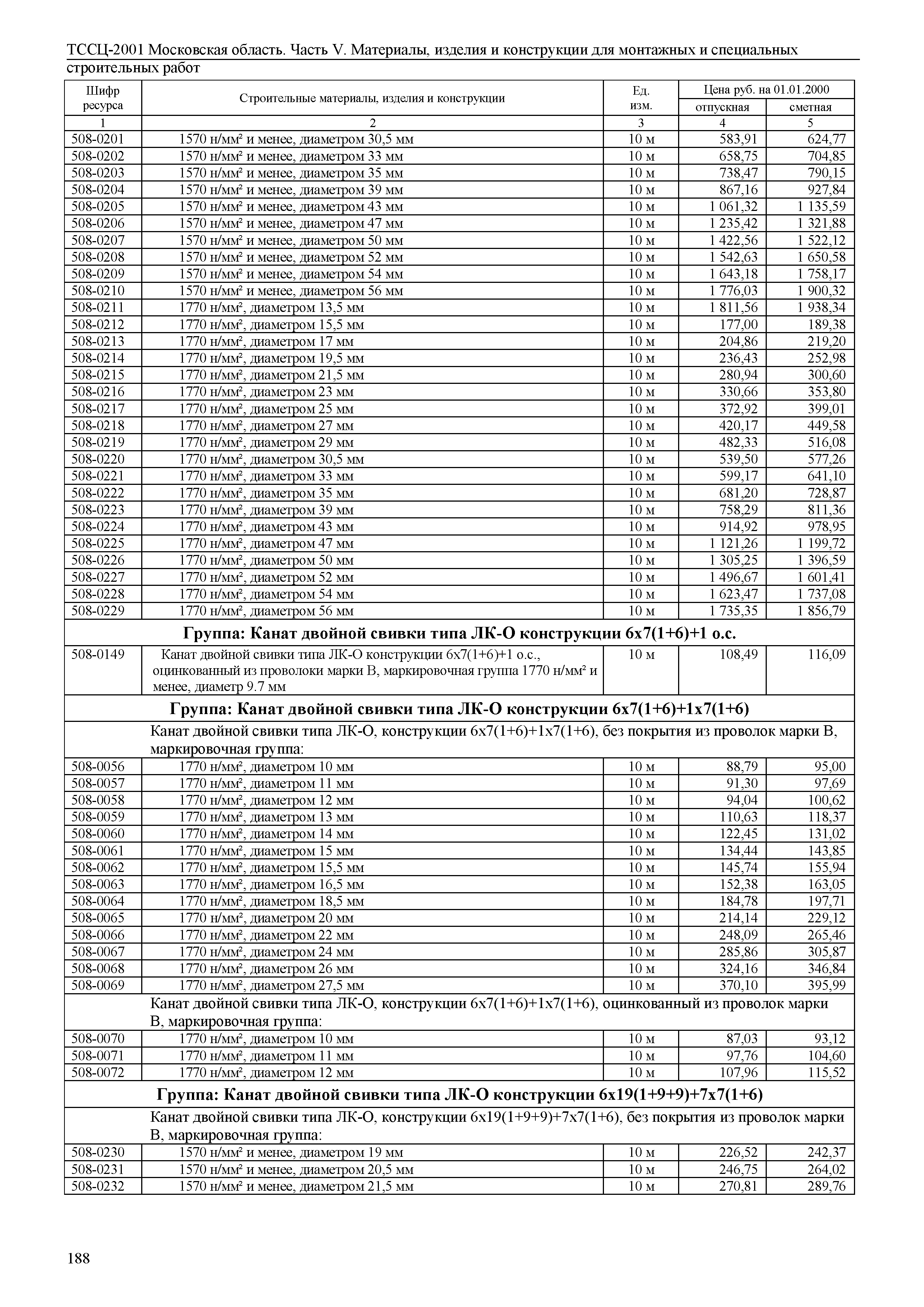 ТССЦ 01-2001 Московская область