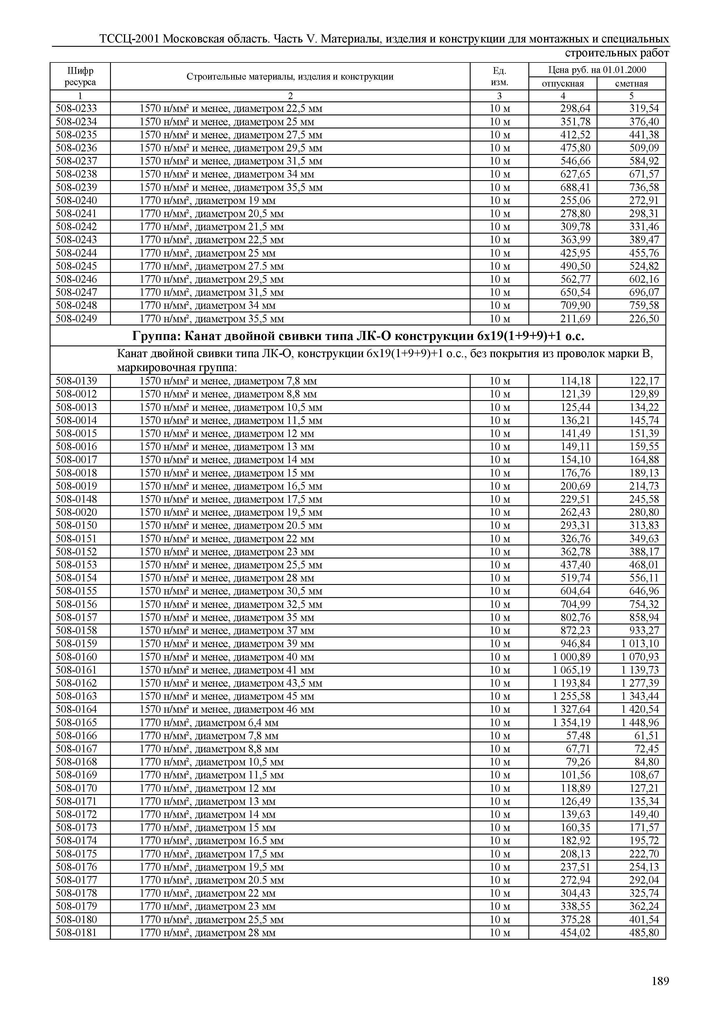 ТССЦ 01-2001 Московская область