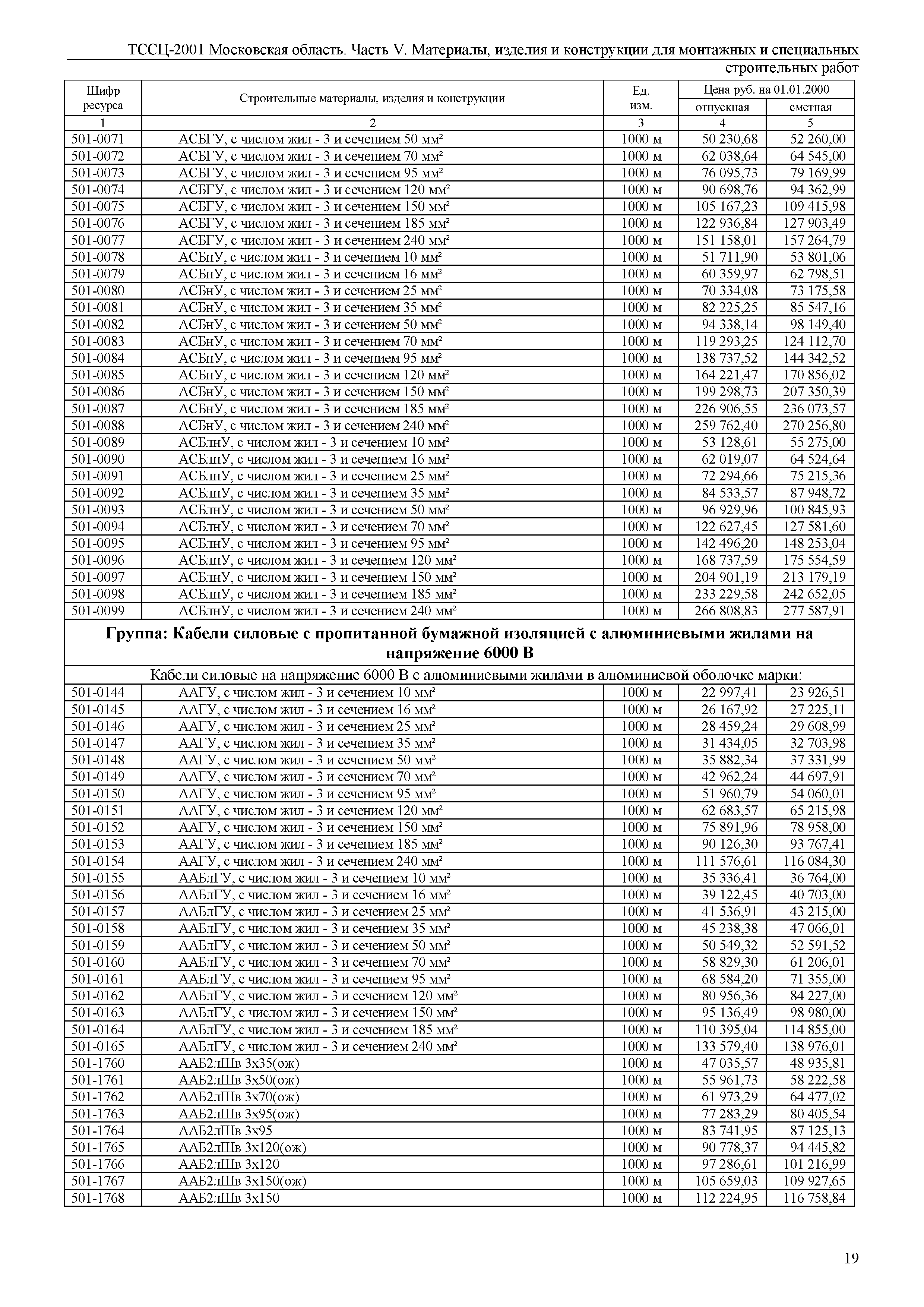 ТССЦ 01-2001 Московская область