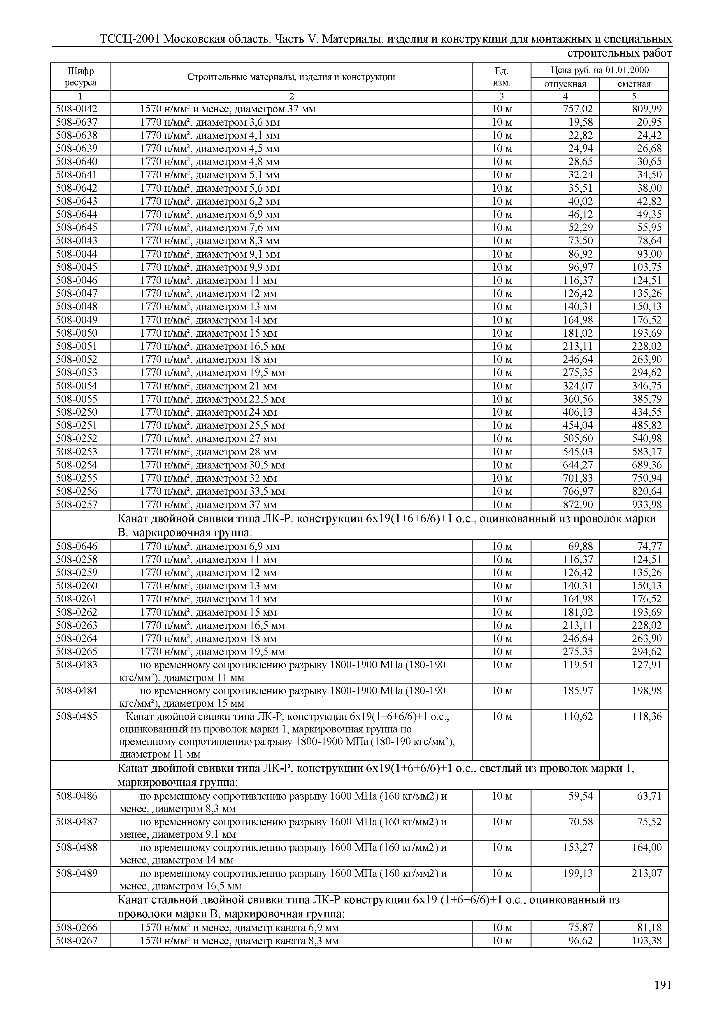 ТССЦ 01-2001 Московская область