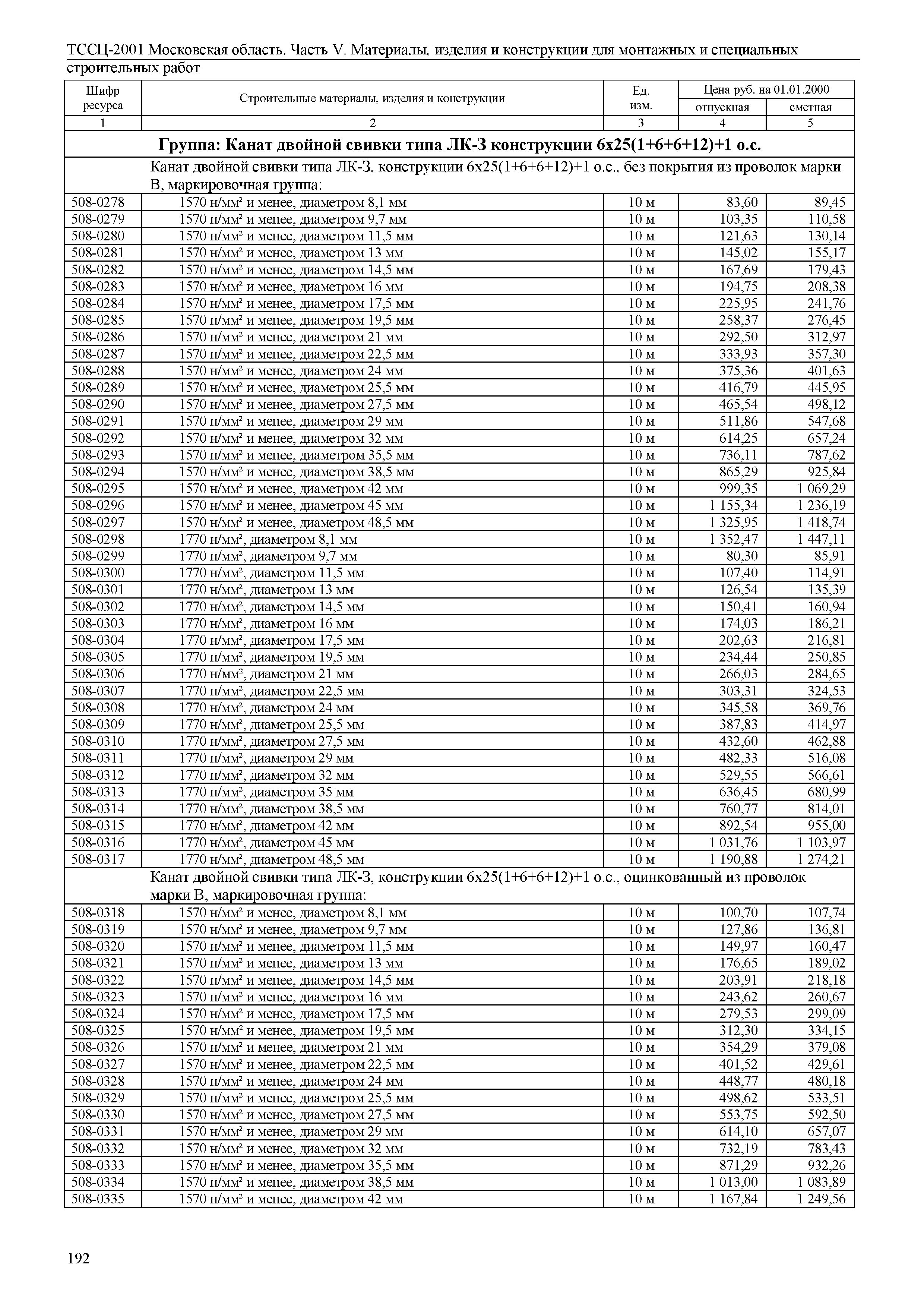 ТССЦ 01-2001 Московская область