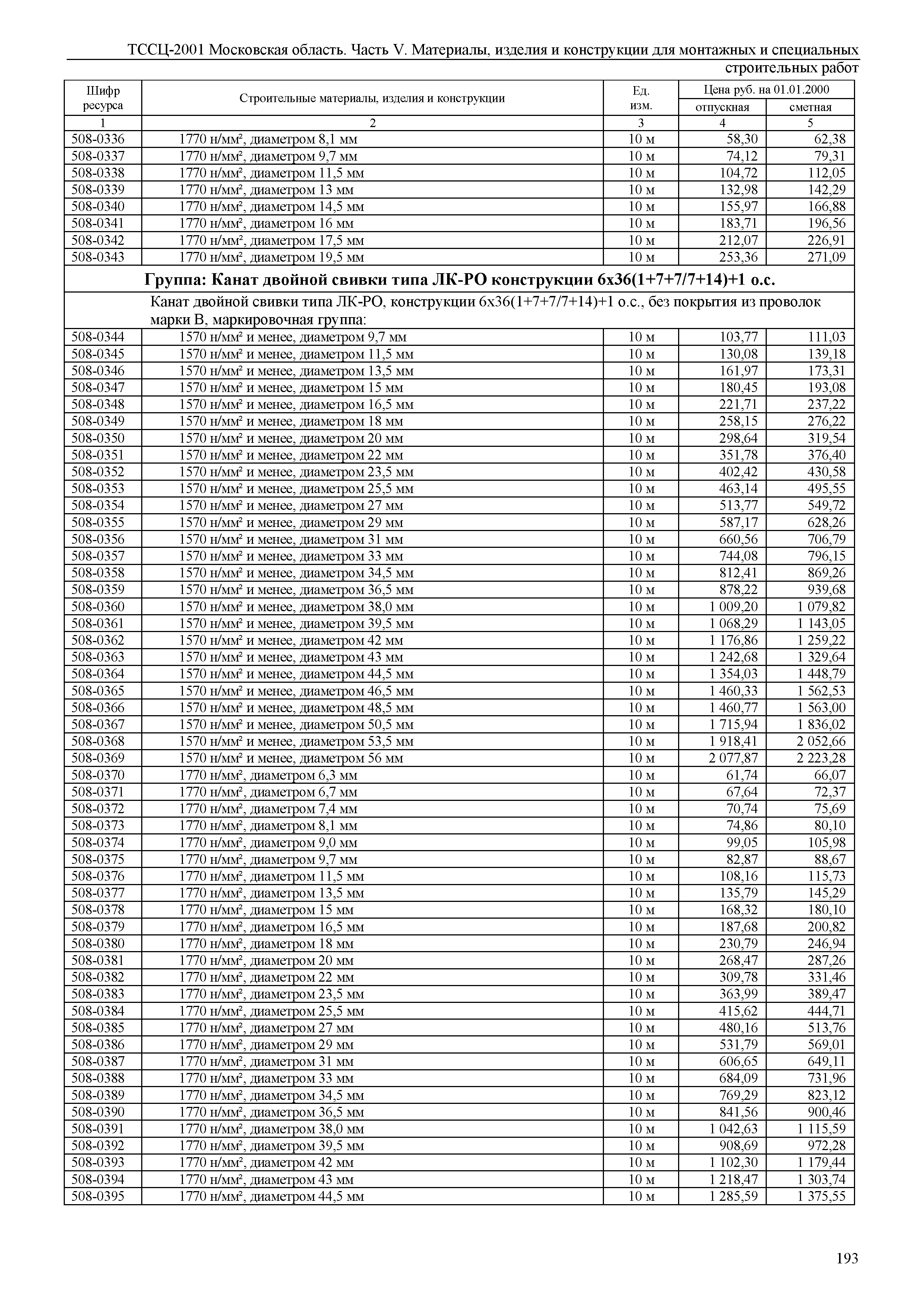 ТССЦ 01-2001 Московская область