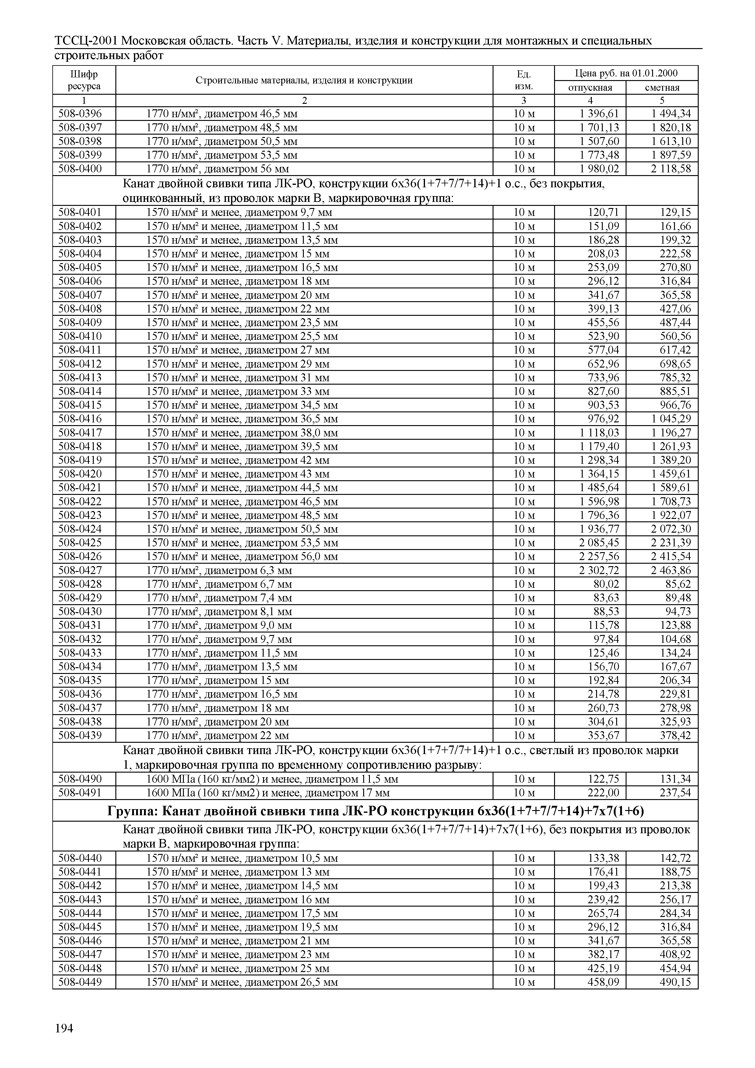 ТССЦ 01-2001 Московская область