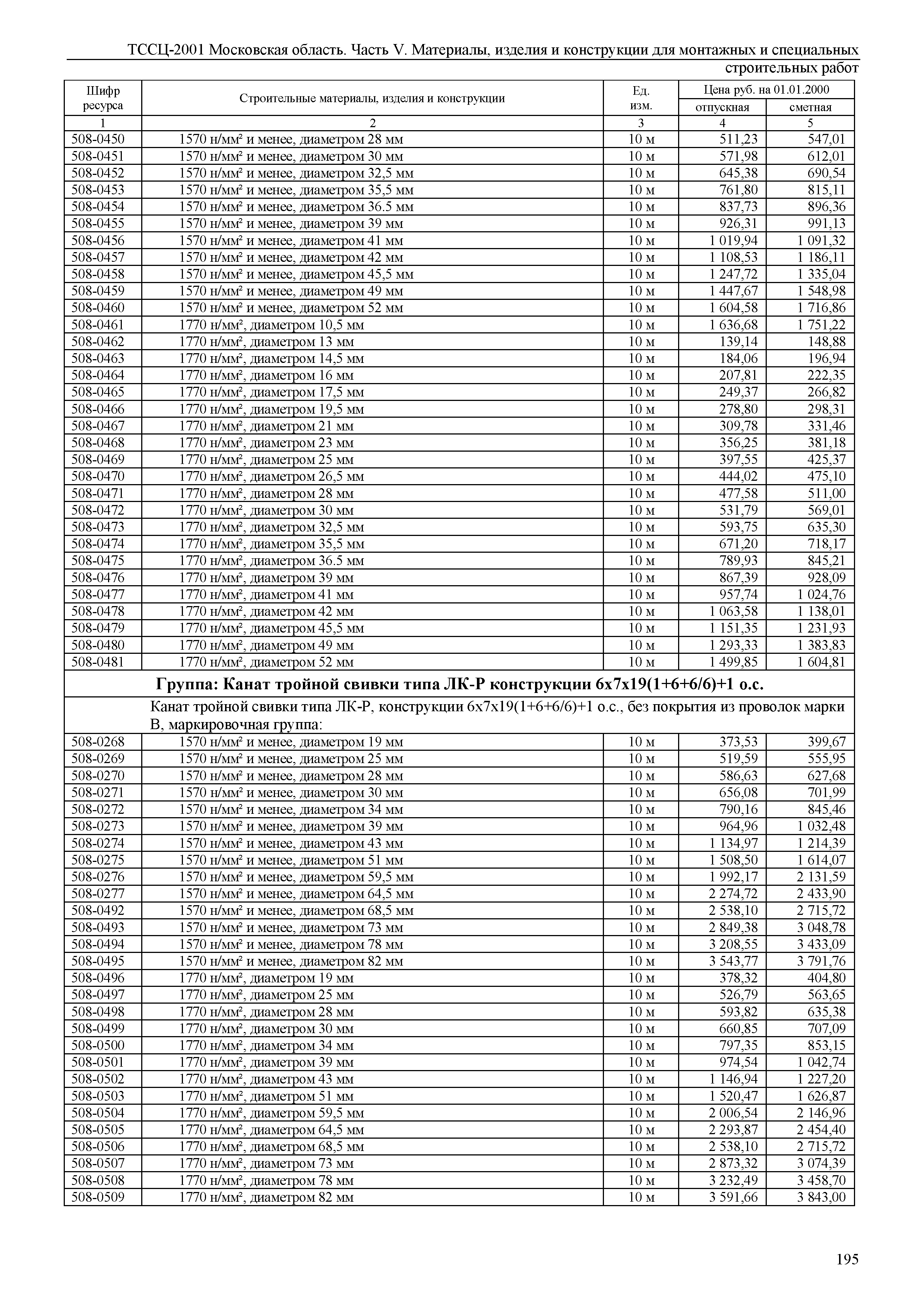 ТССЦ 01-2001 Московская область