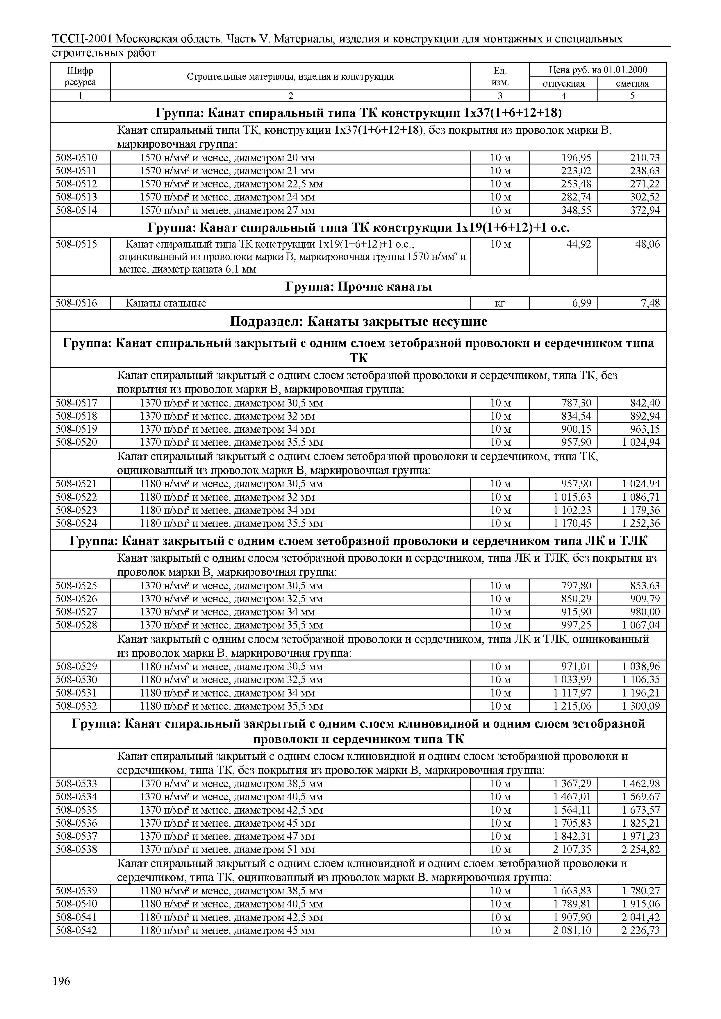 ТССЦ 01-2001 Московская область