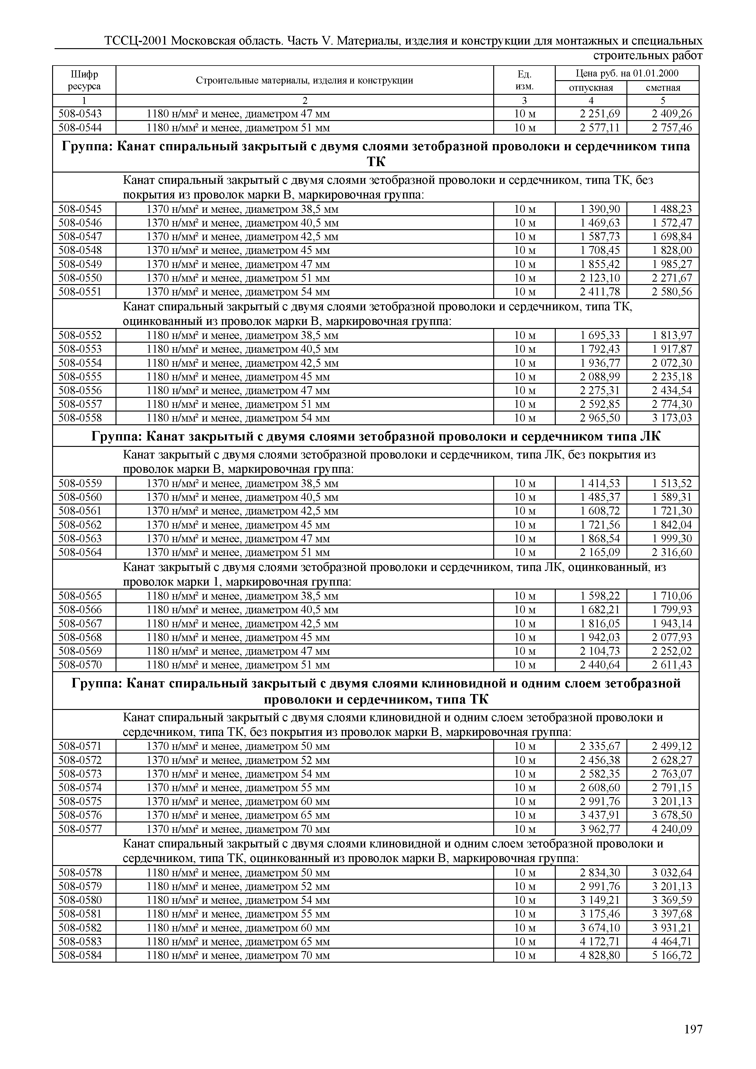 ТССЦ 01-2001 Московская область