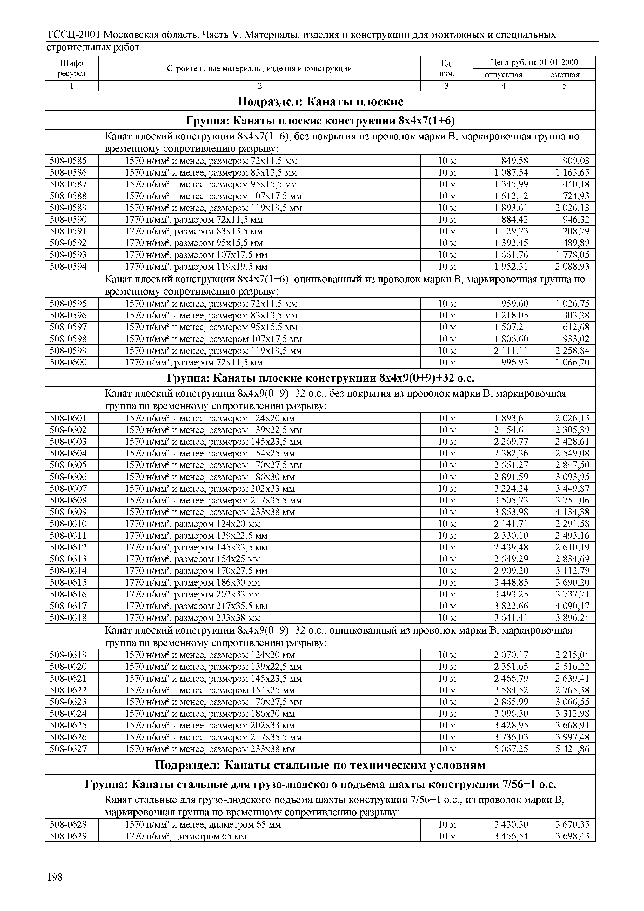 ТССЦ 01-2001 Московская область