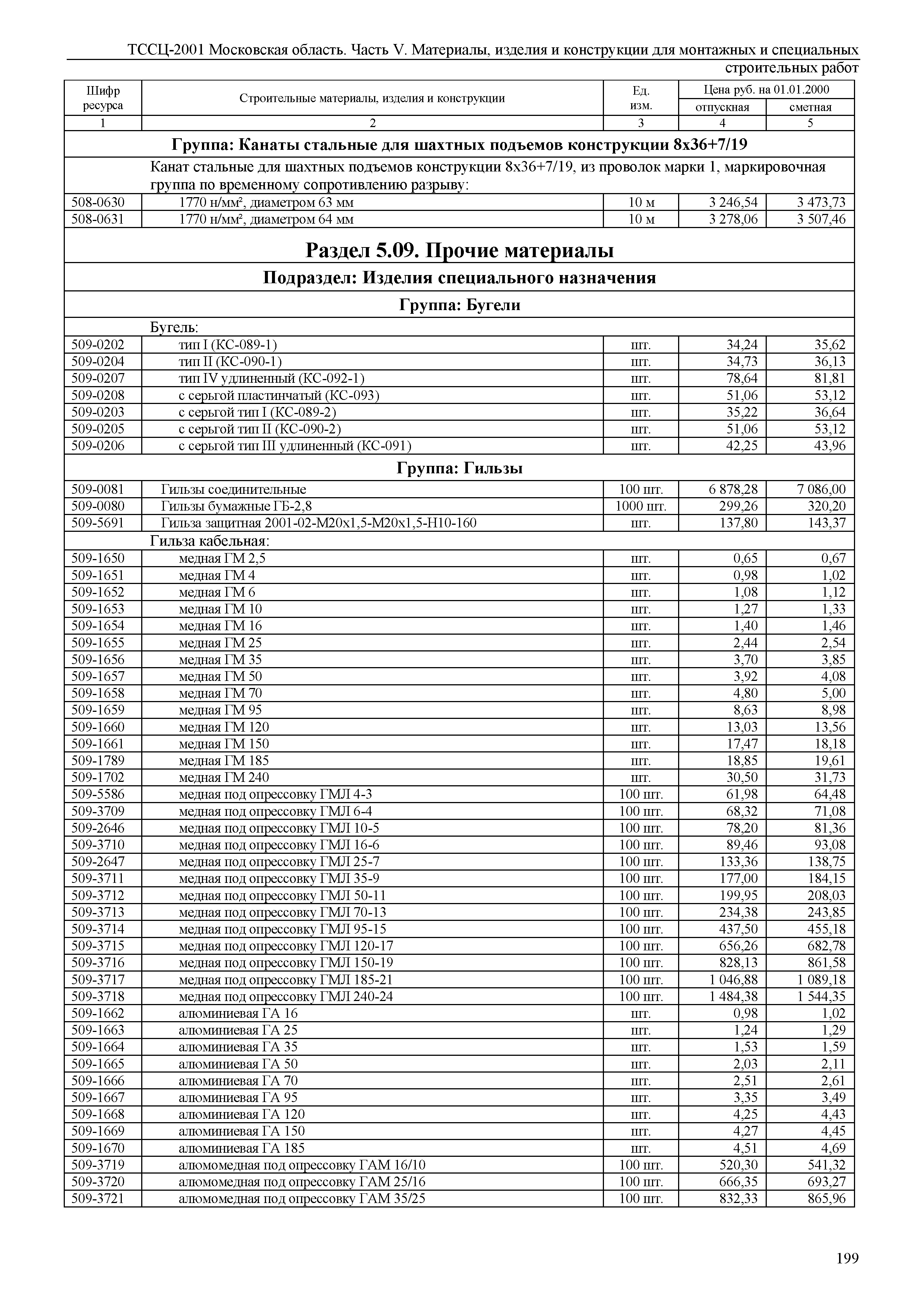 ТССЦ 01-2001 Московская область