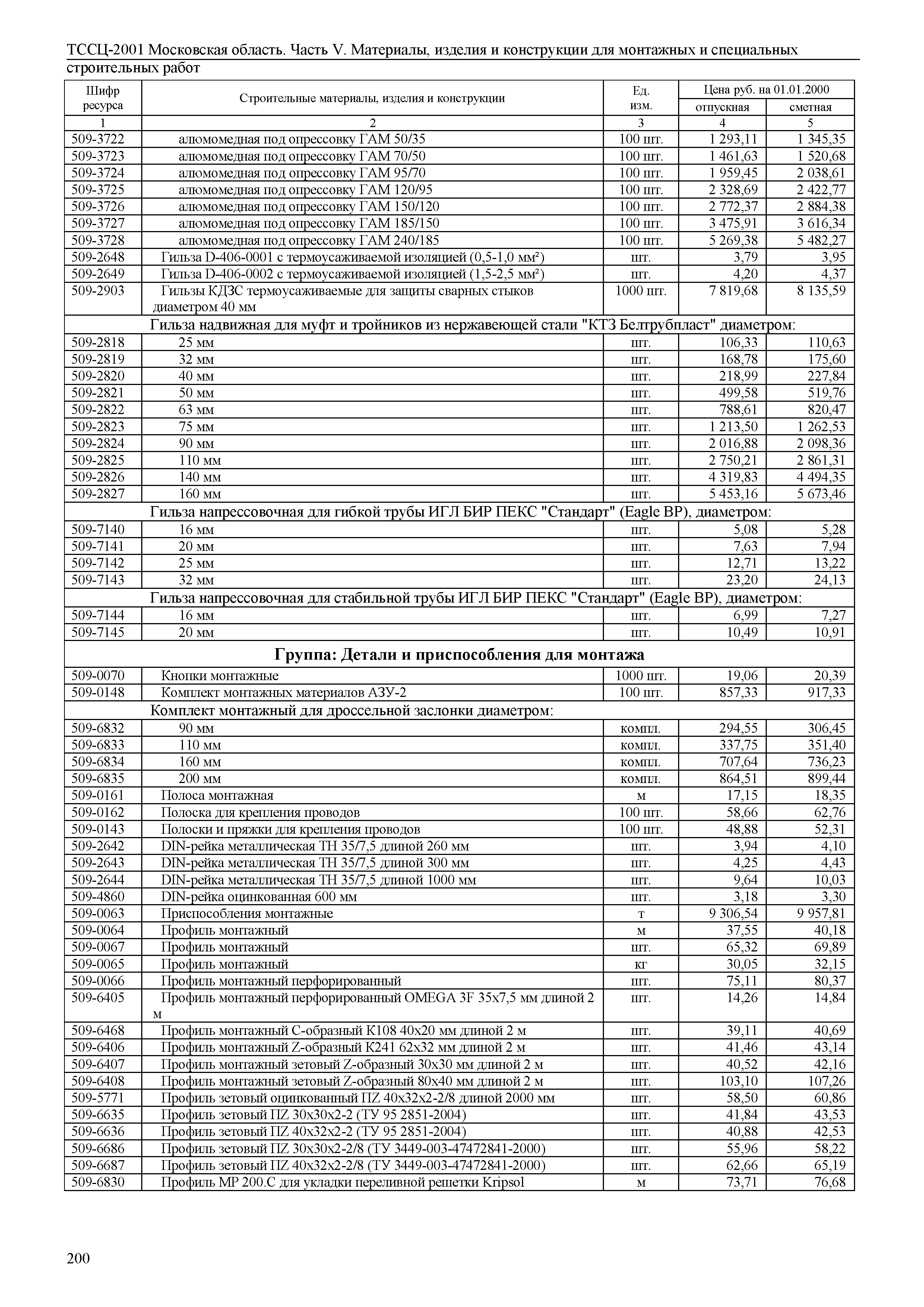 ТССЦ 01-2001 Московская область