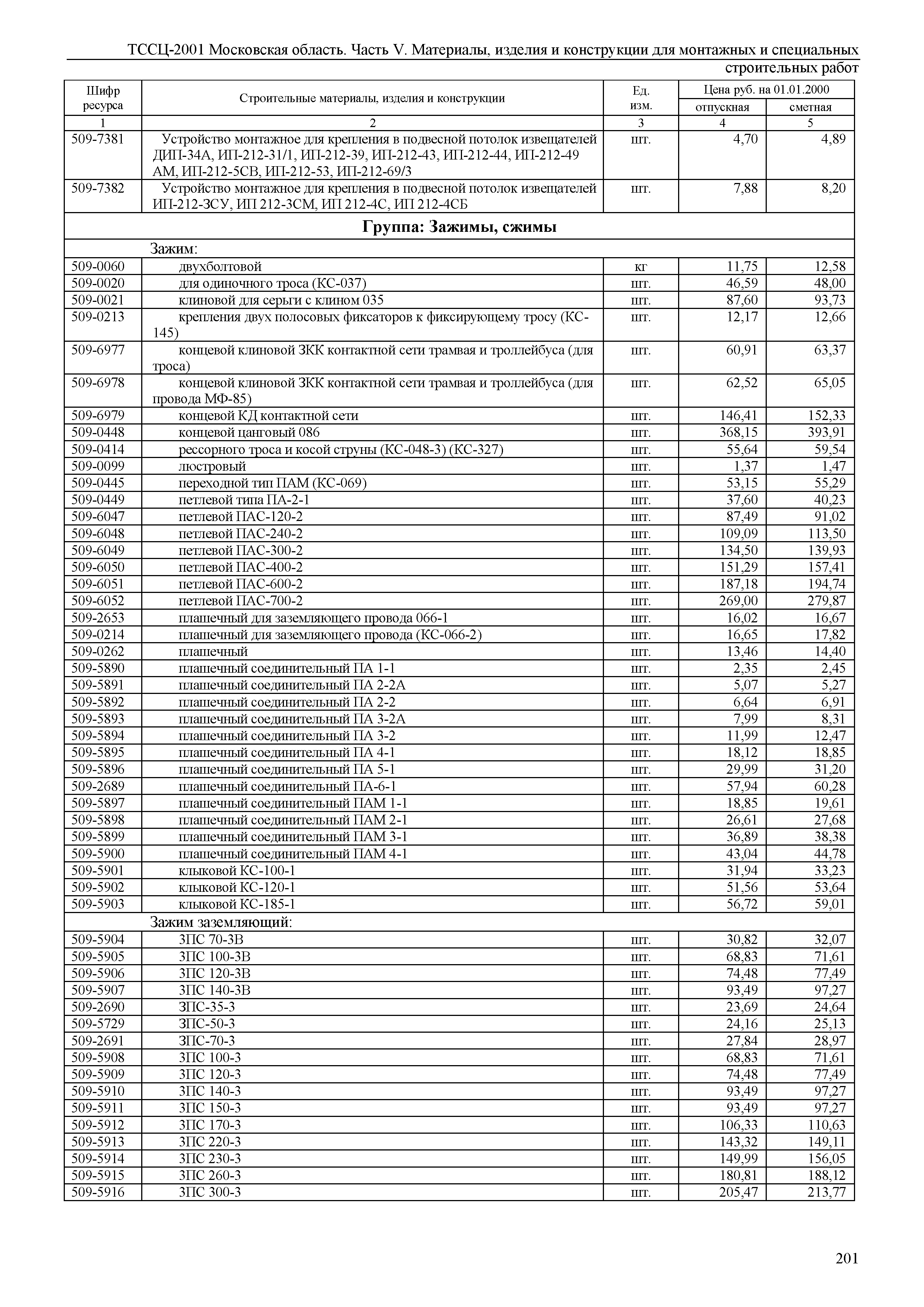 ТССЦ 01-2001 Московская область