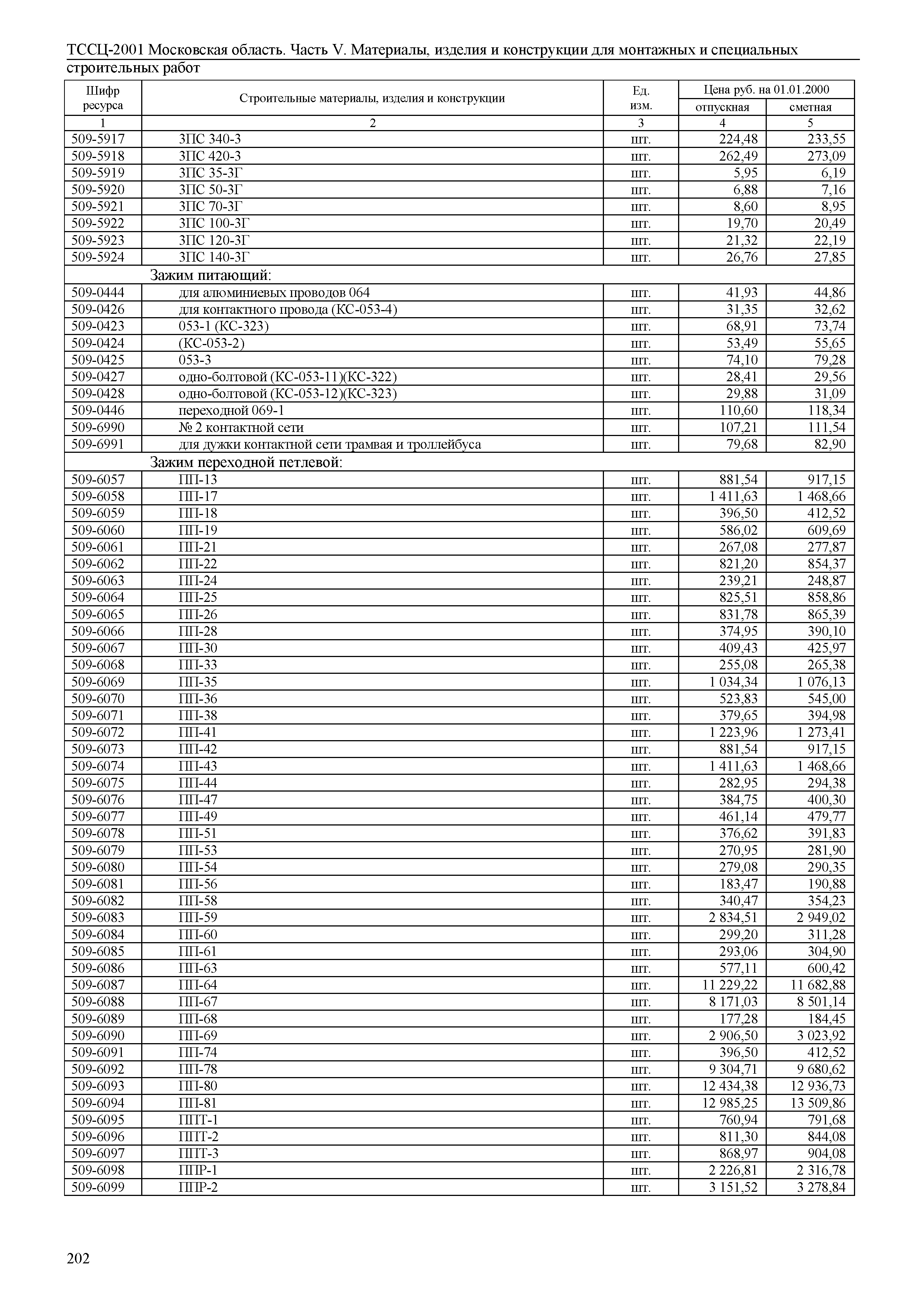 ТССЦ 01-2001 Московская область