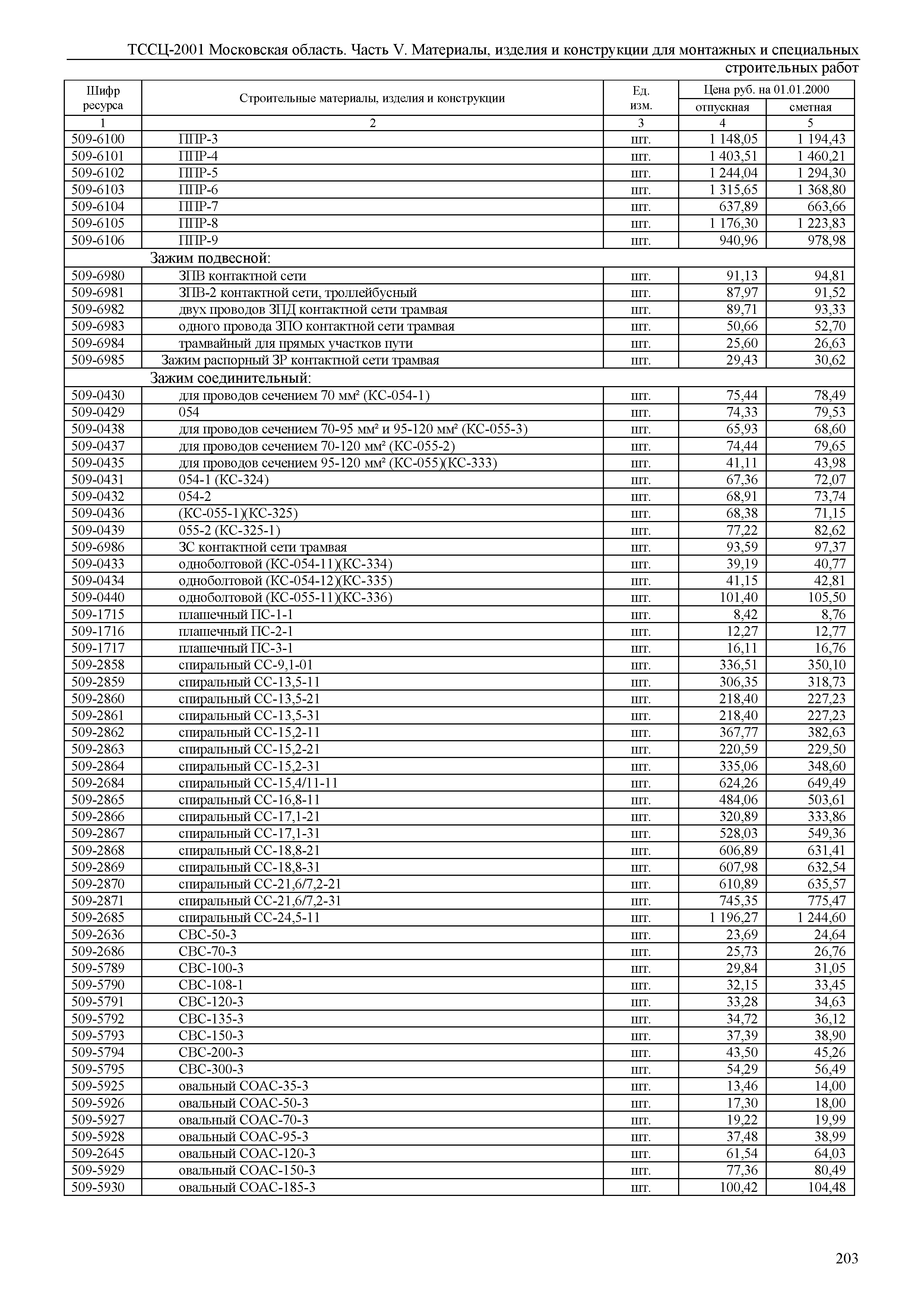 ТССЦ 01-2001 Московская область