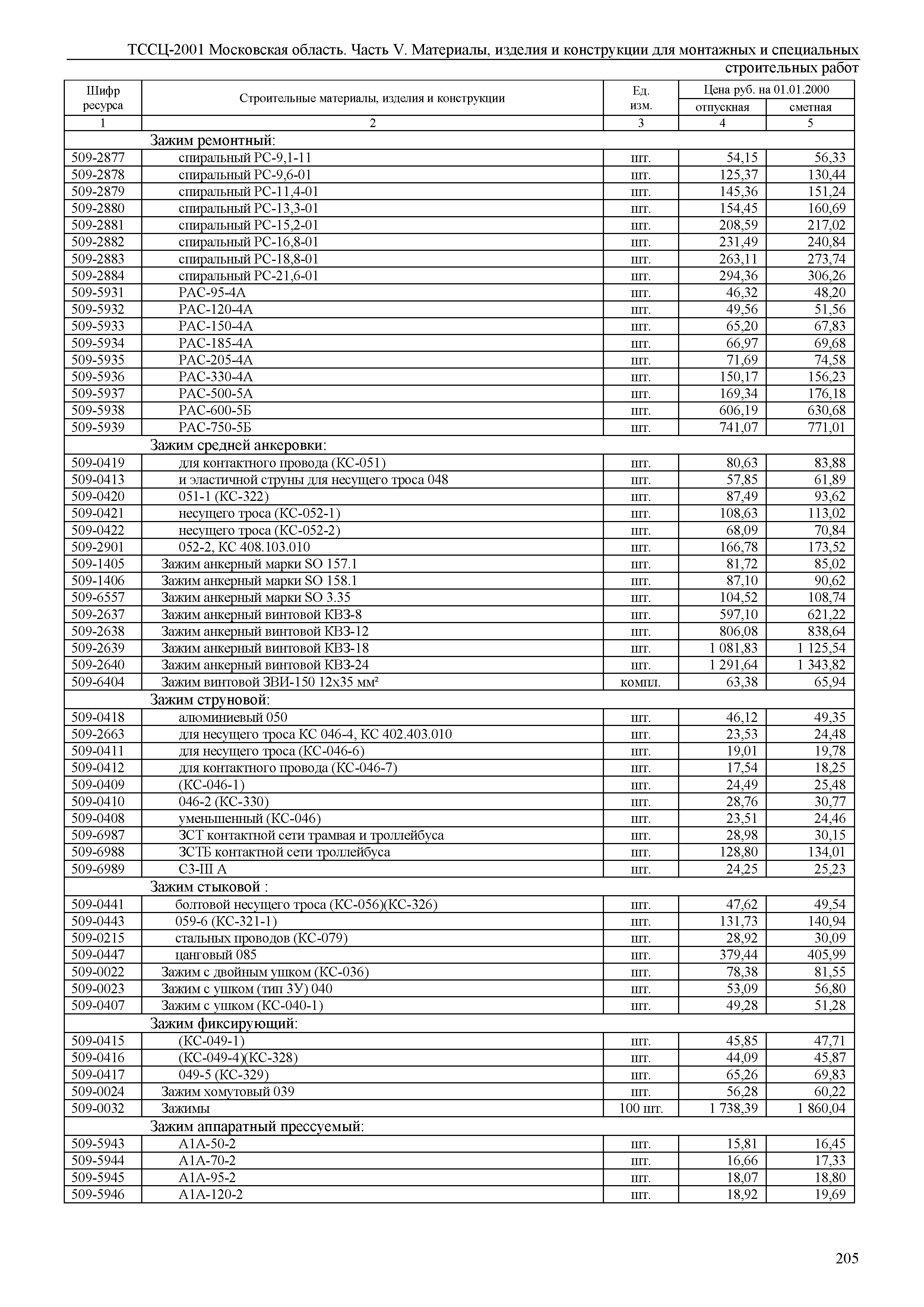 ТССЦ 01-2001 Московская область