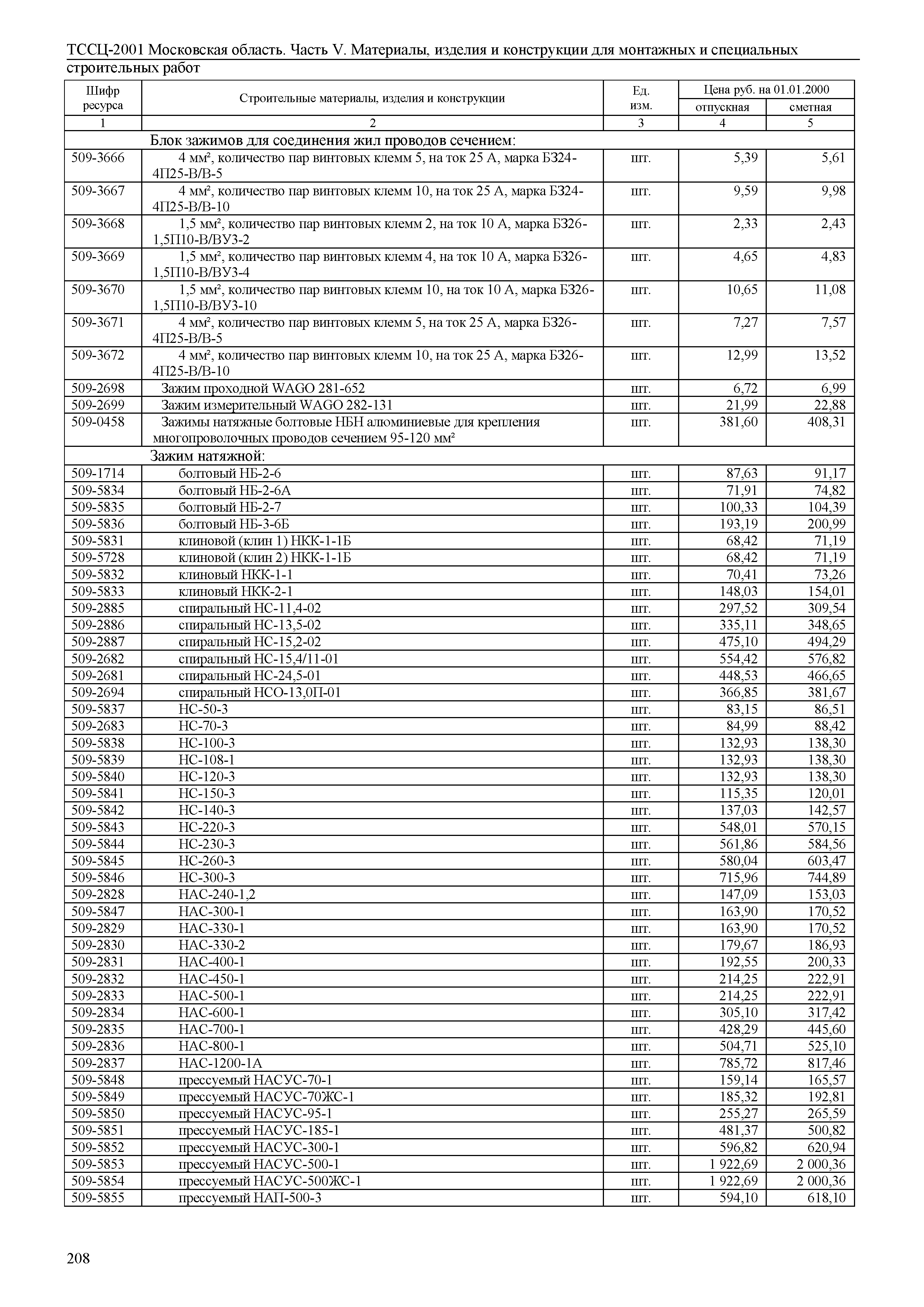 ТССЦ 01-2001 Московская область