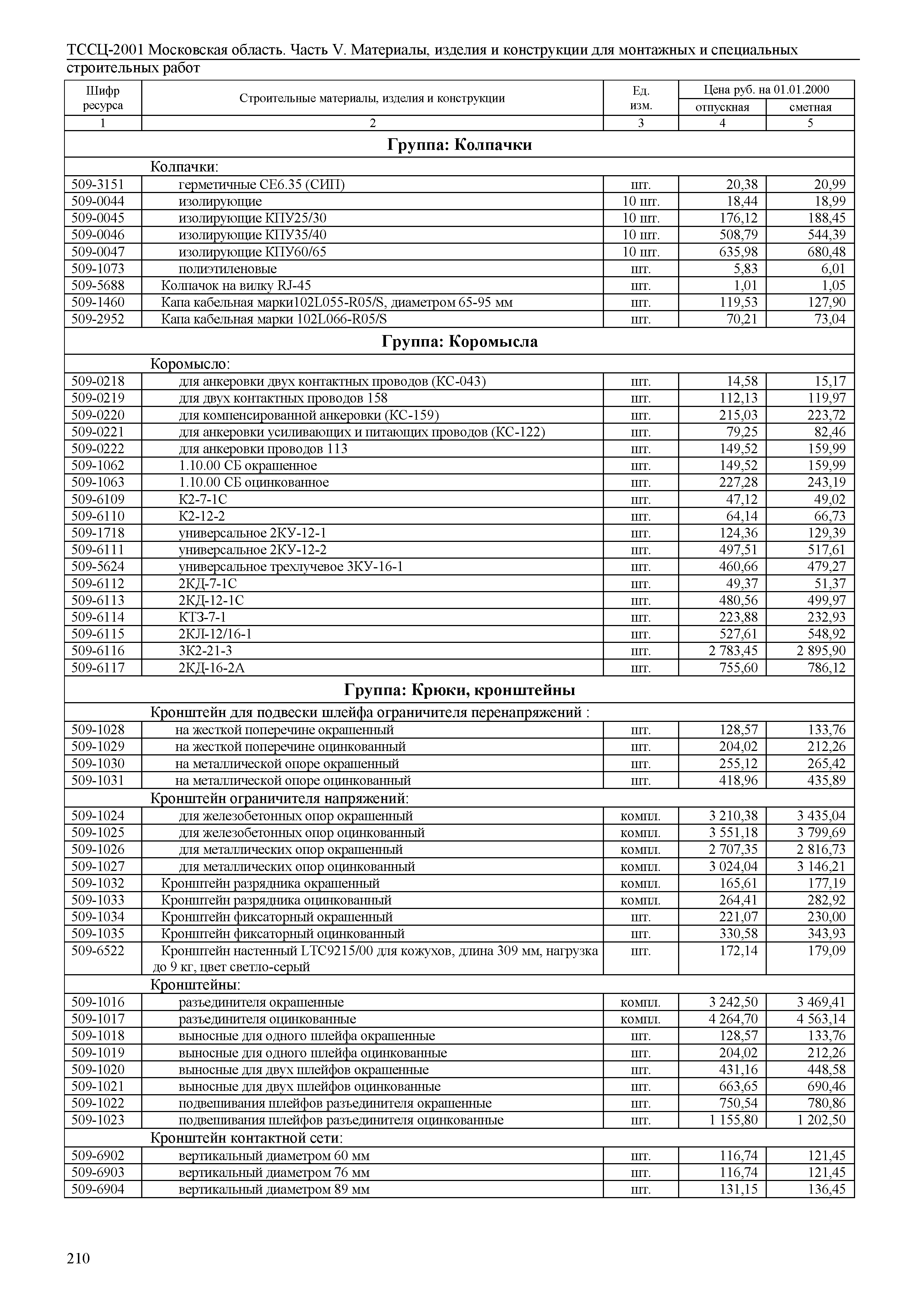 ТССЦ 01-2001 Московская область