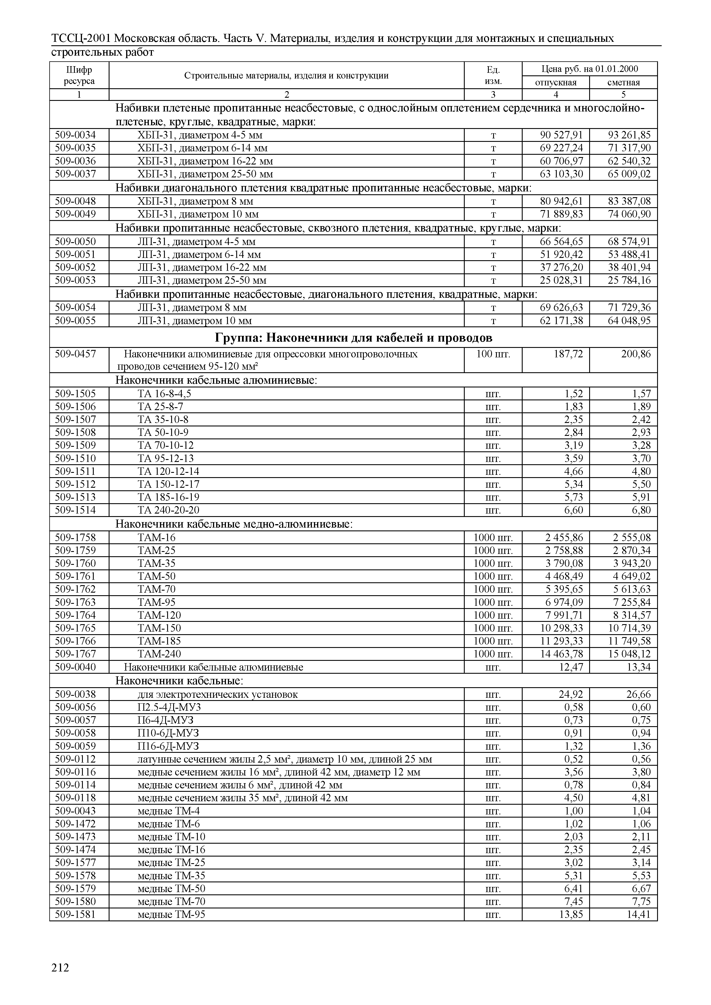 ТССЦ 01-2001 Московская область