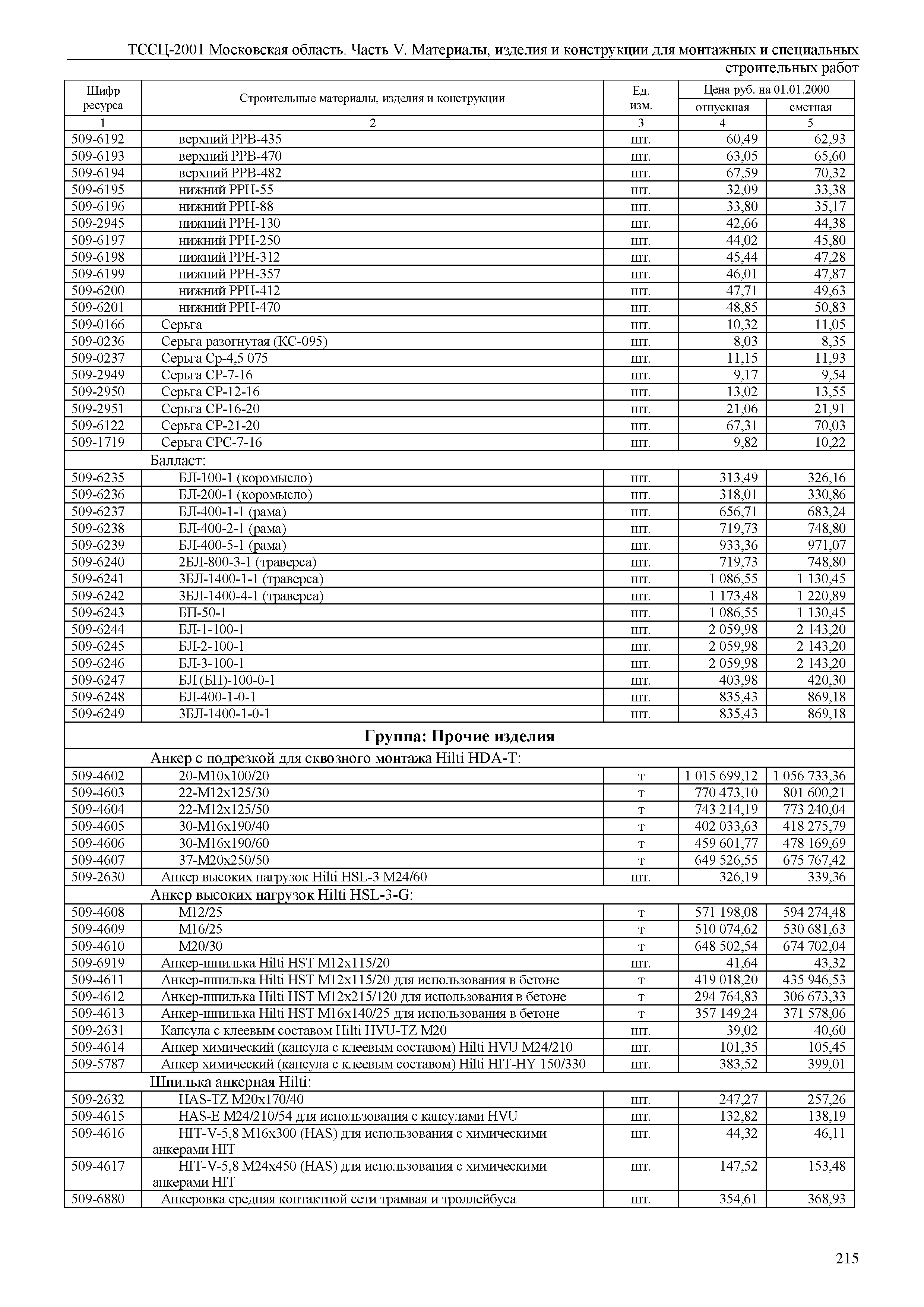 ТССЦ 01-2001 Московская область