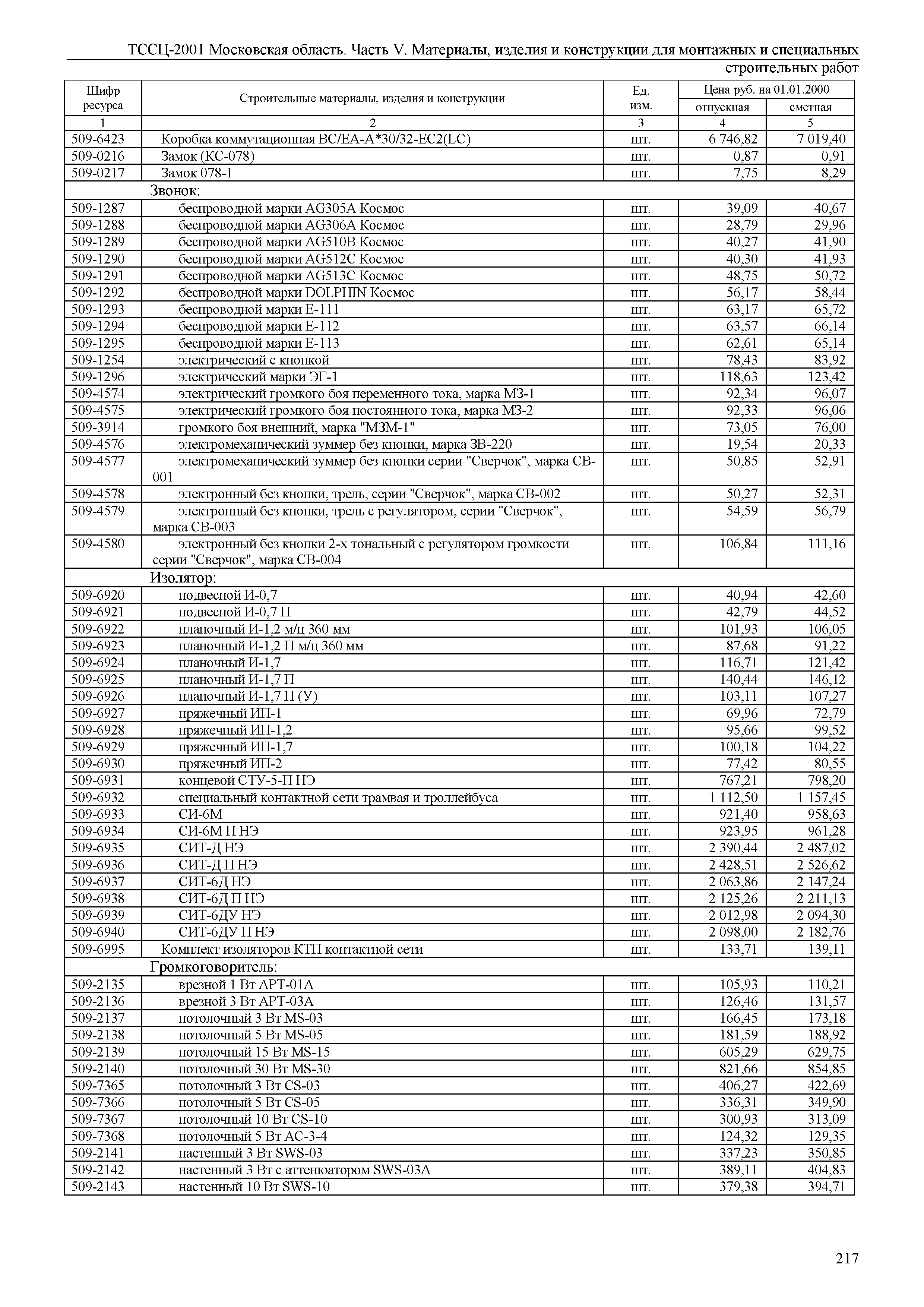 ТССЦ 01-2001 Московская область