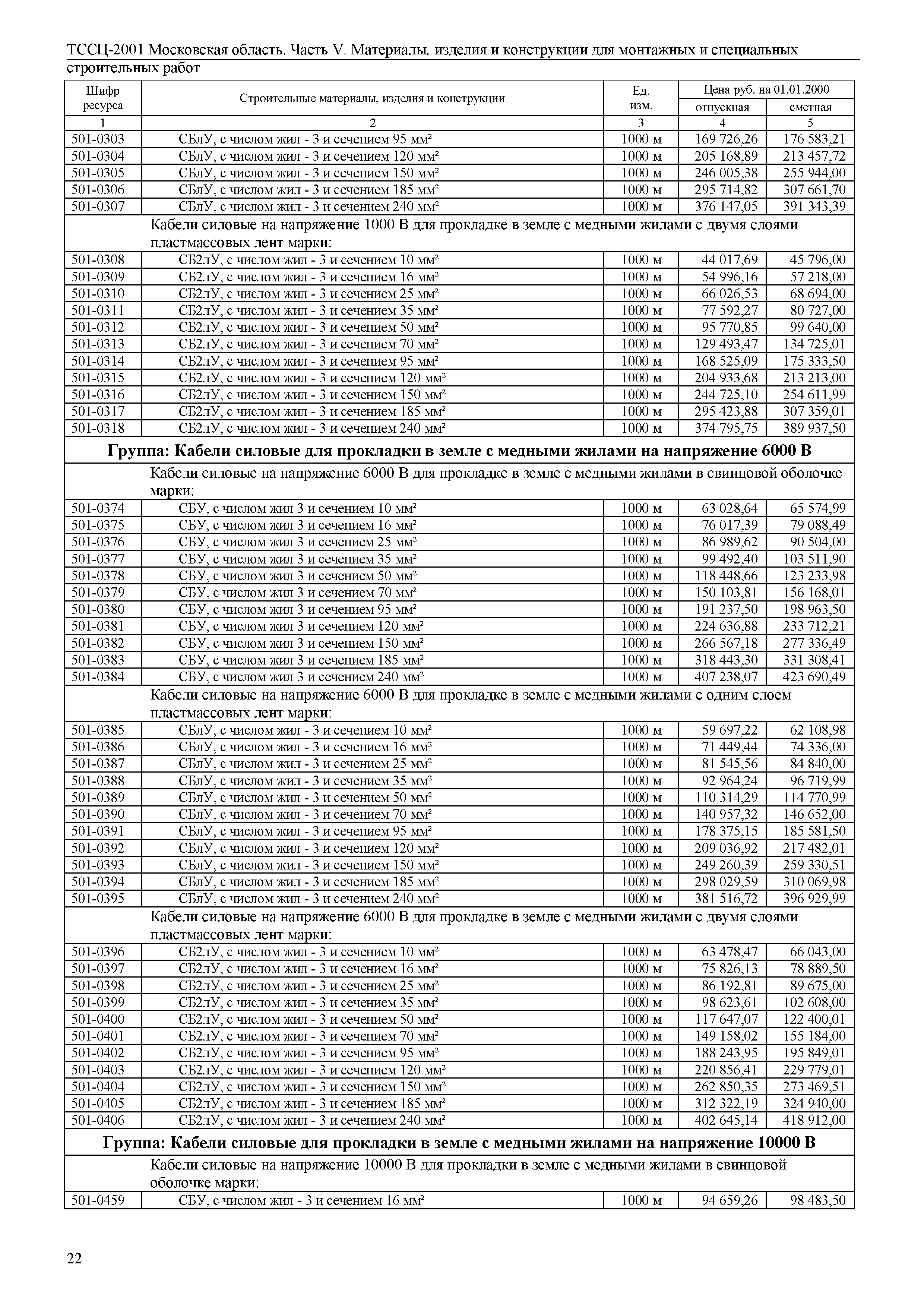 ТССЦ 01-2001 Московская область