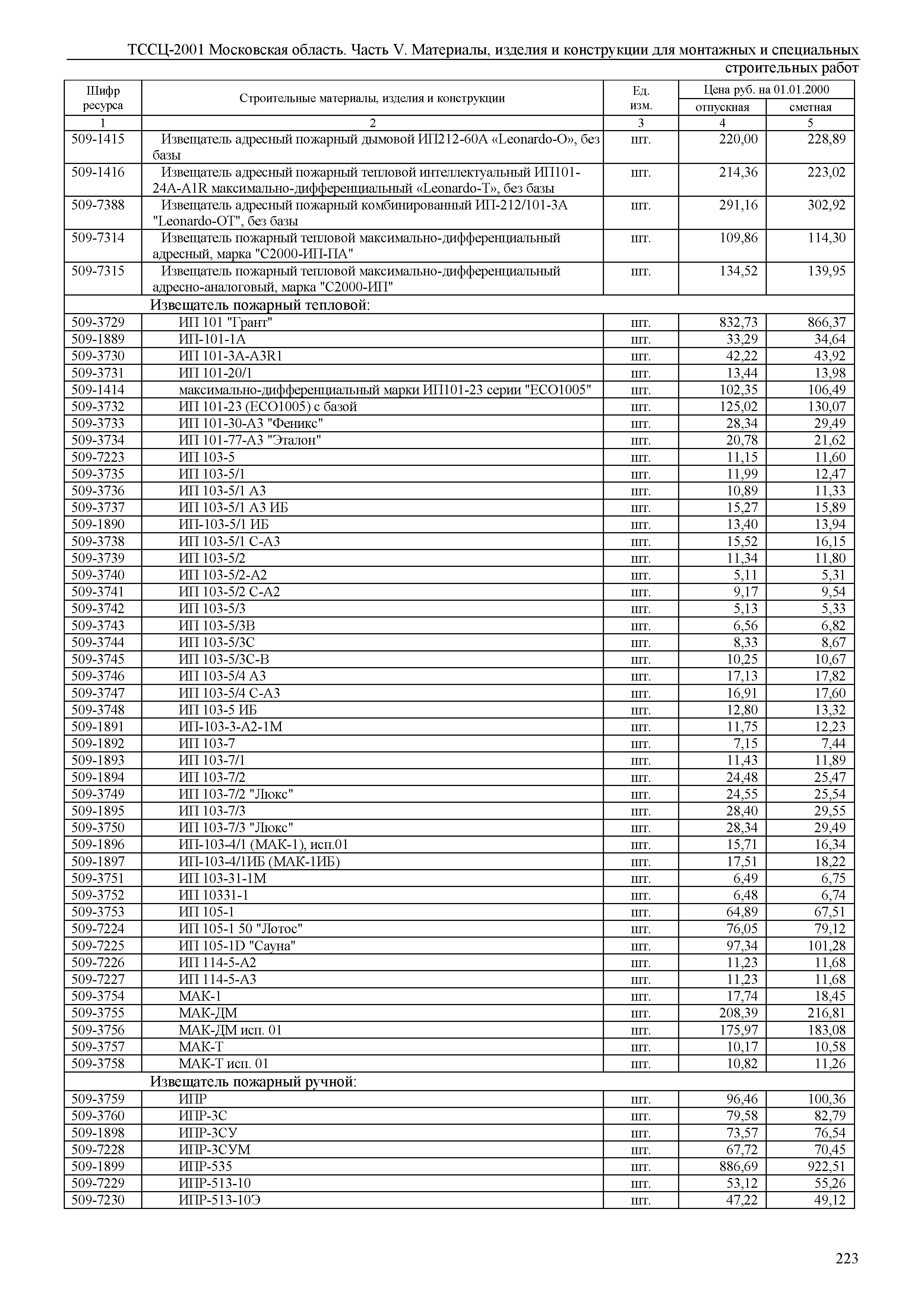 ТССЦ 01-2001 Московская область