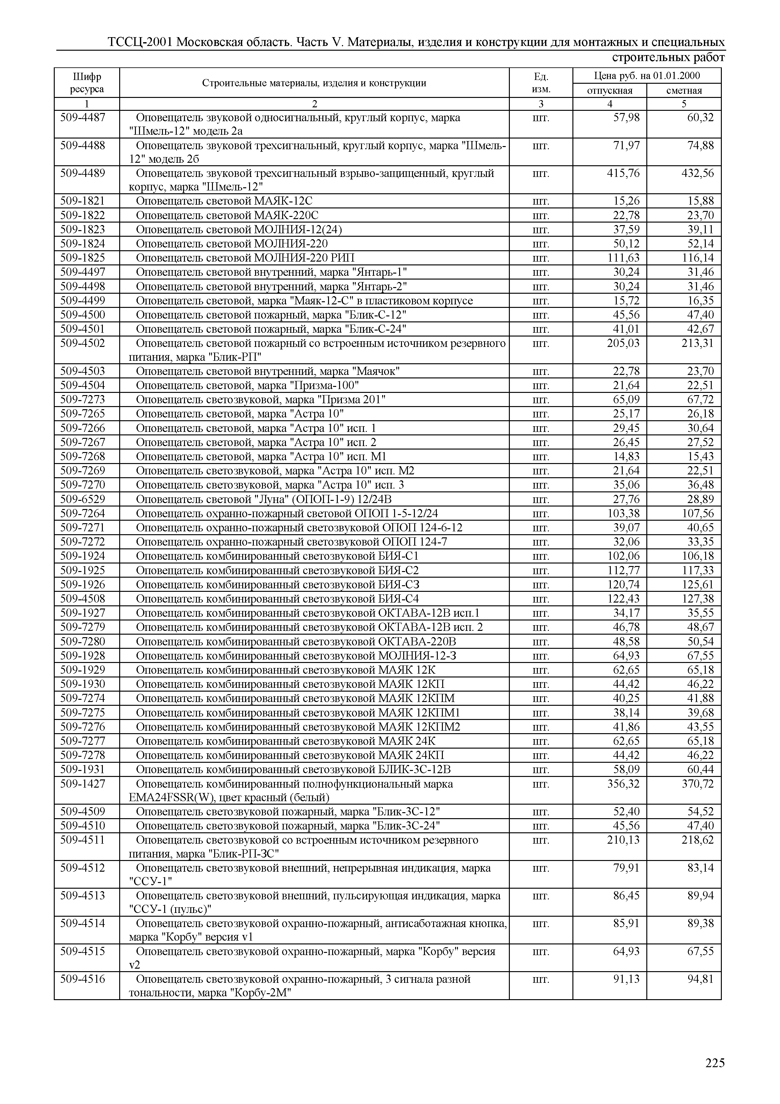 ТССЦ 01-2001 Московская область