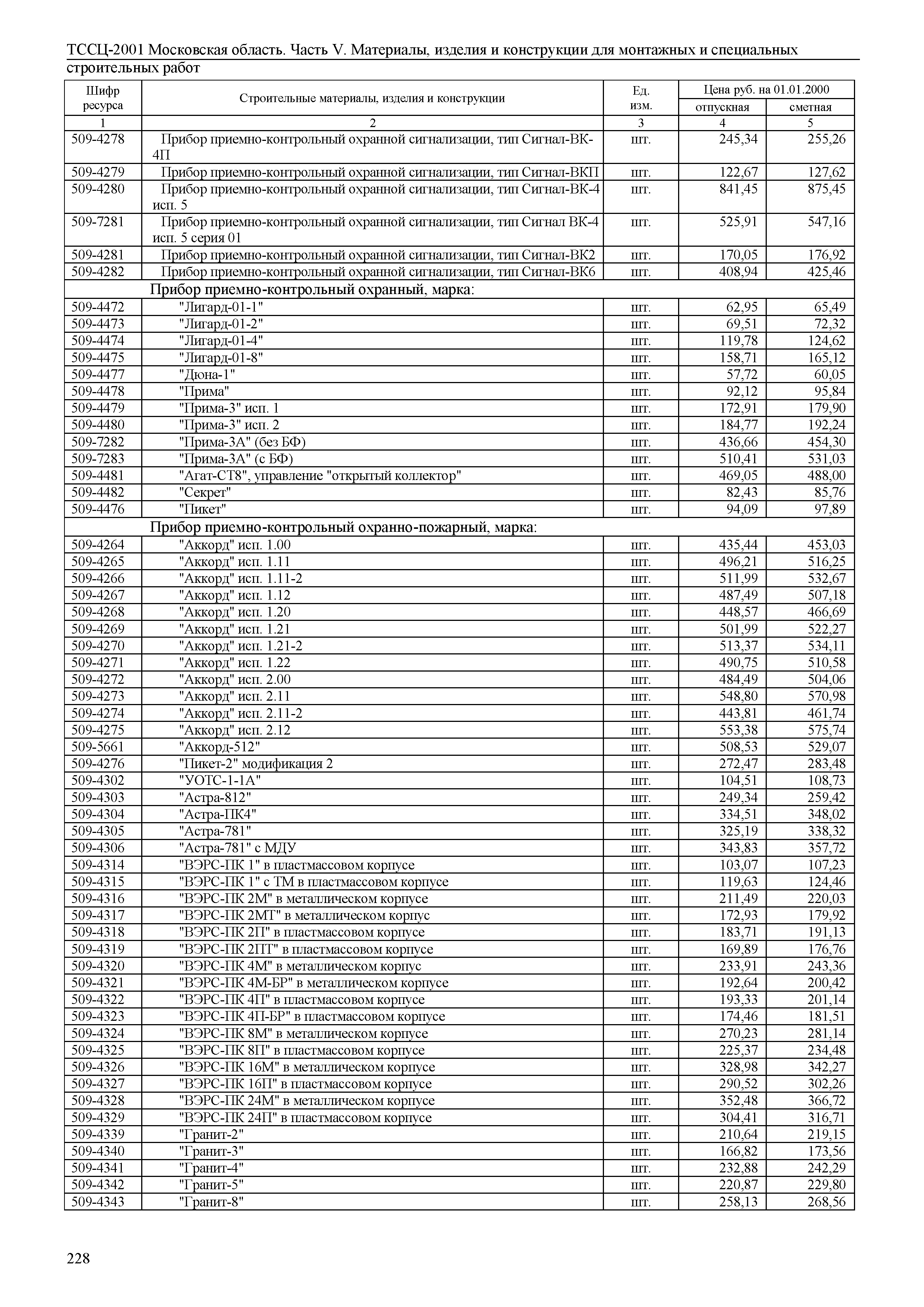 ТССЦ 01-2001 Московская область