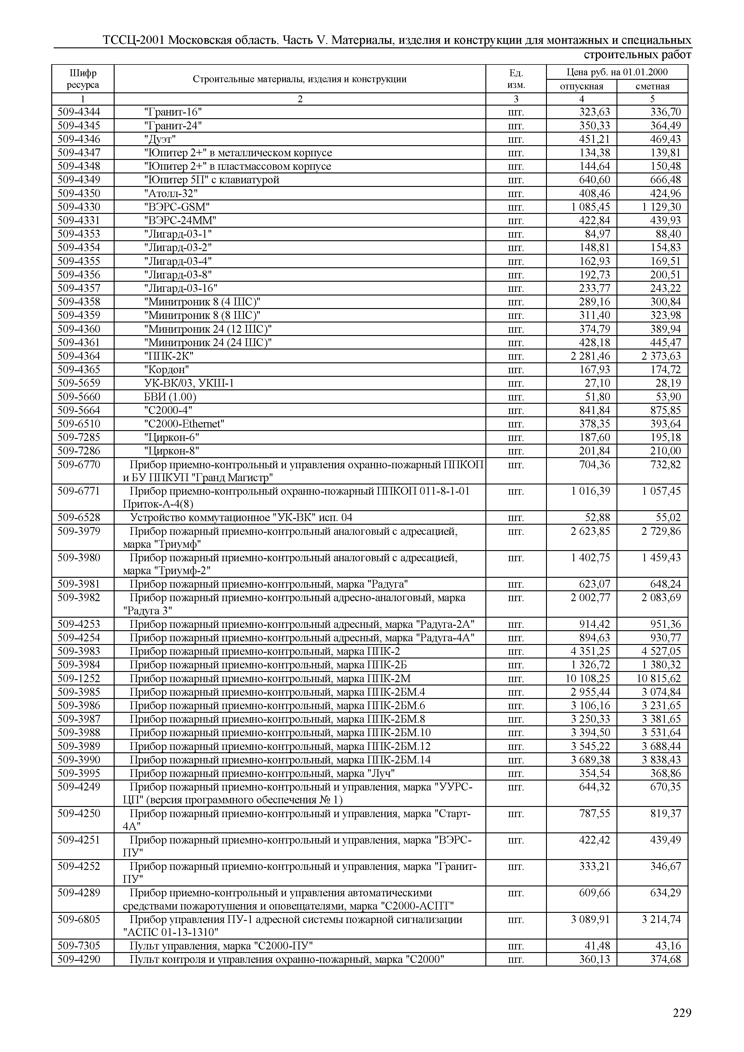 ТССЦ 01-2001 Московская область