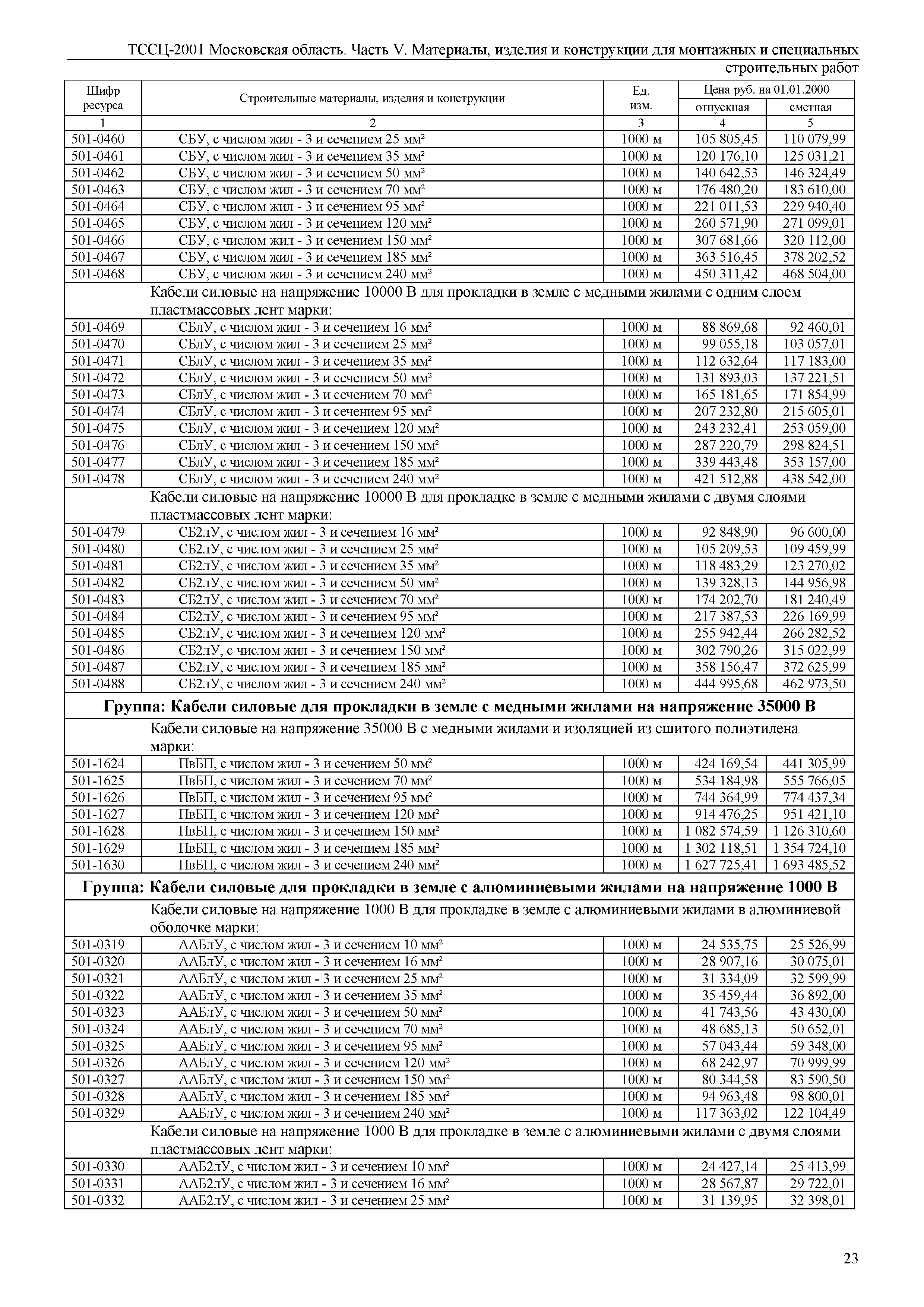 ТССЦ 01-2001 Московская область