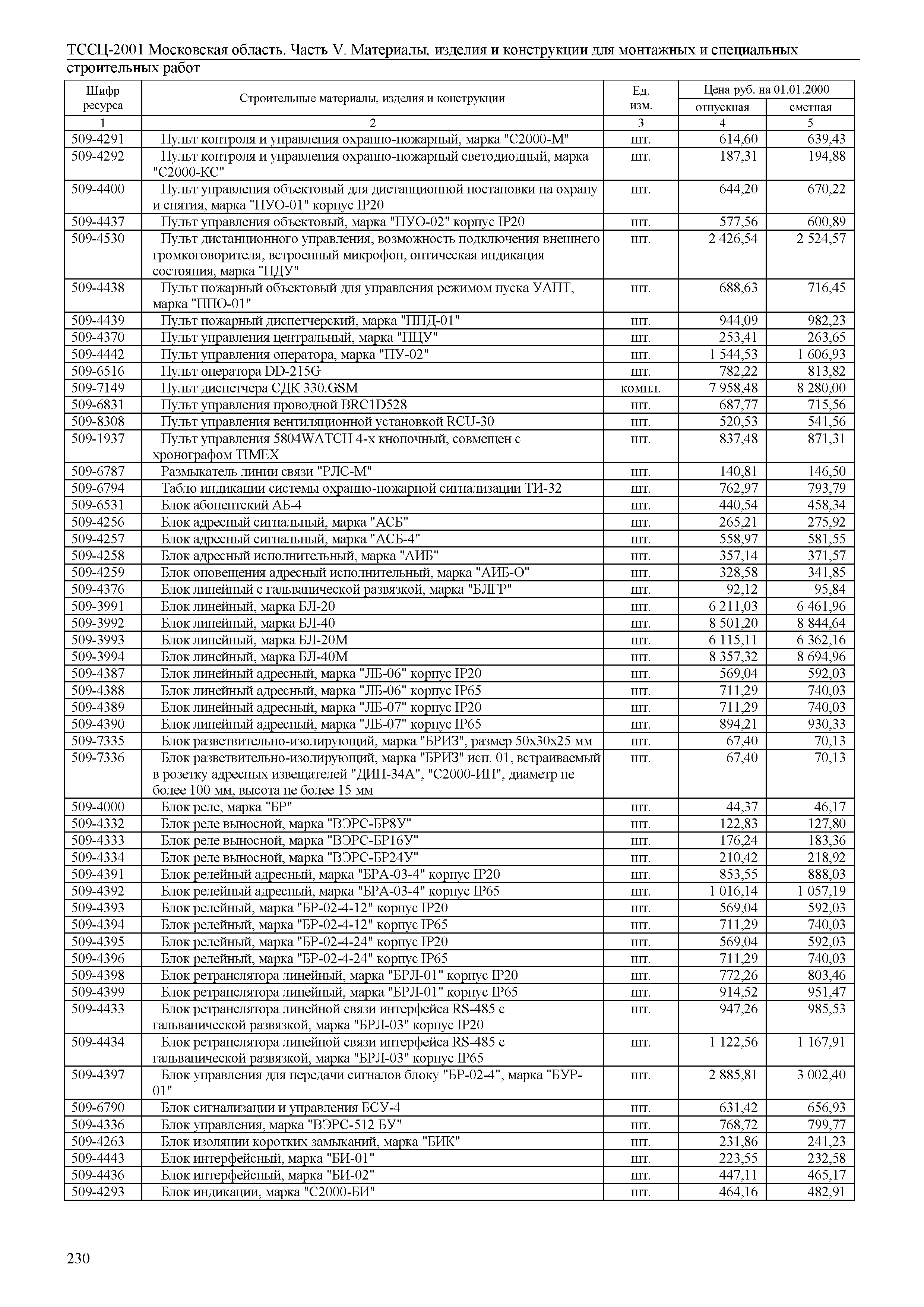 ТССЦ 01-2001 Московская область