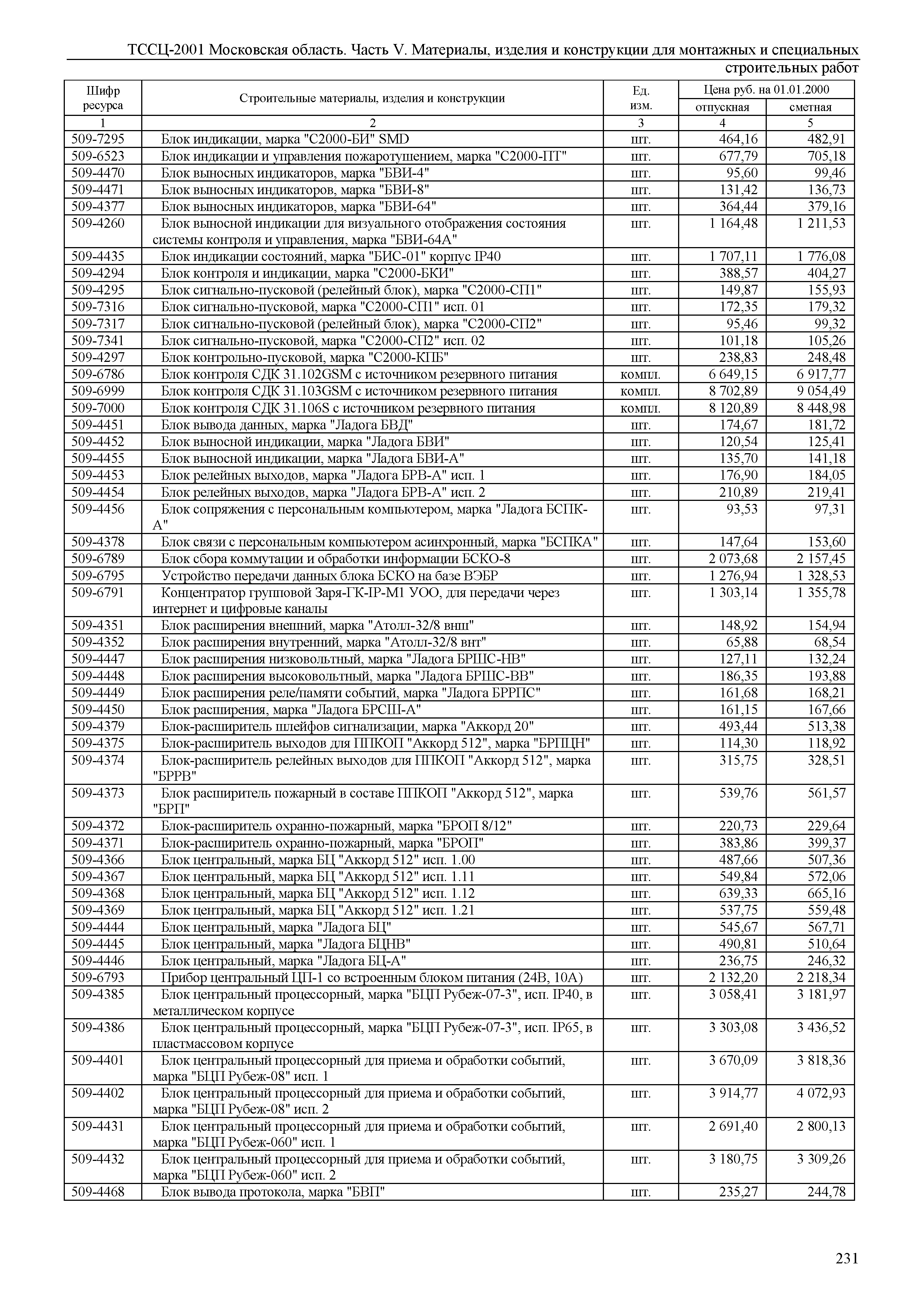 ТССЦ 01-2001 Московская область