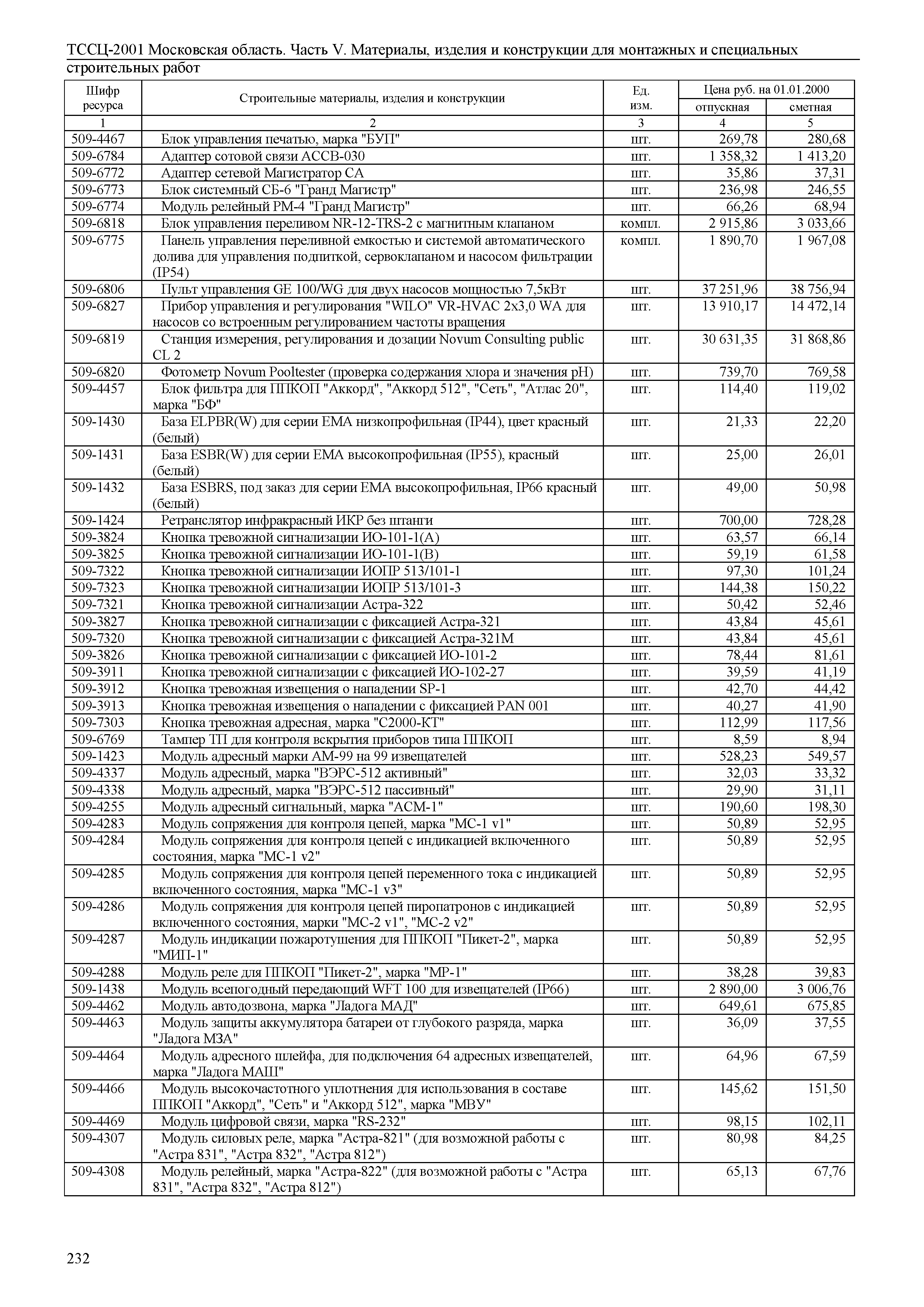 ТССЦ 01-2001 Московская область