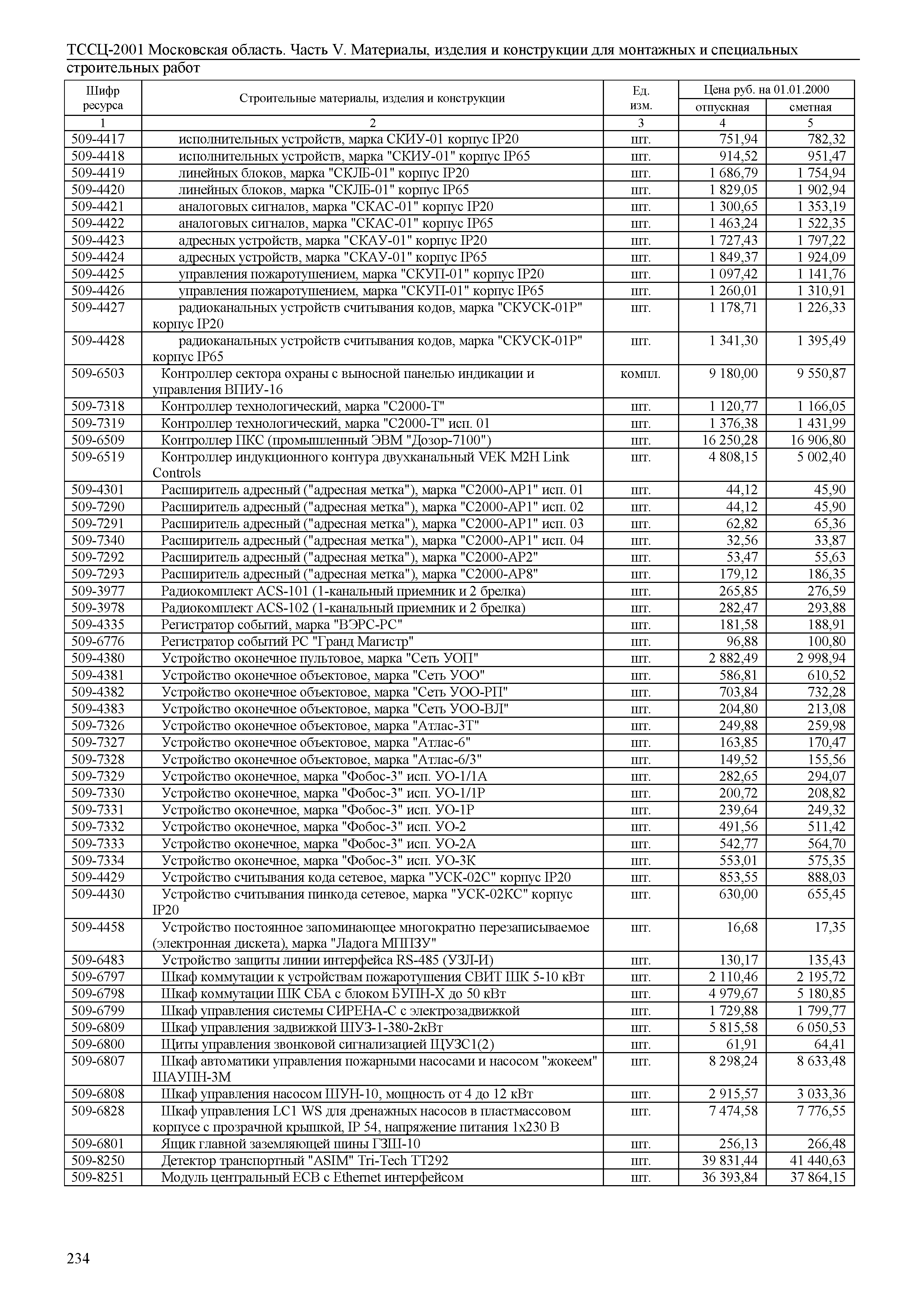 ТССЦ 01-2001 Московская область