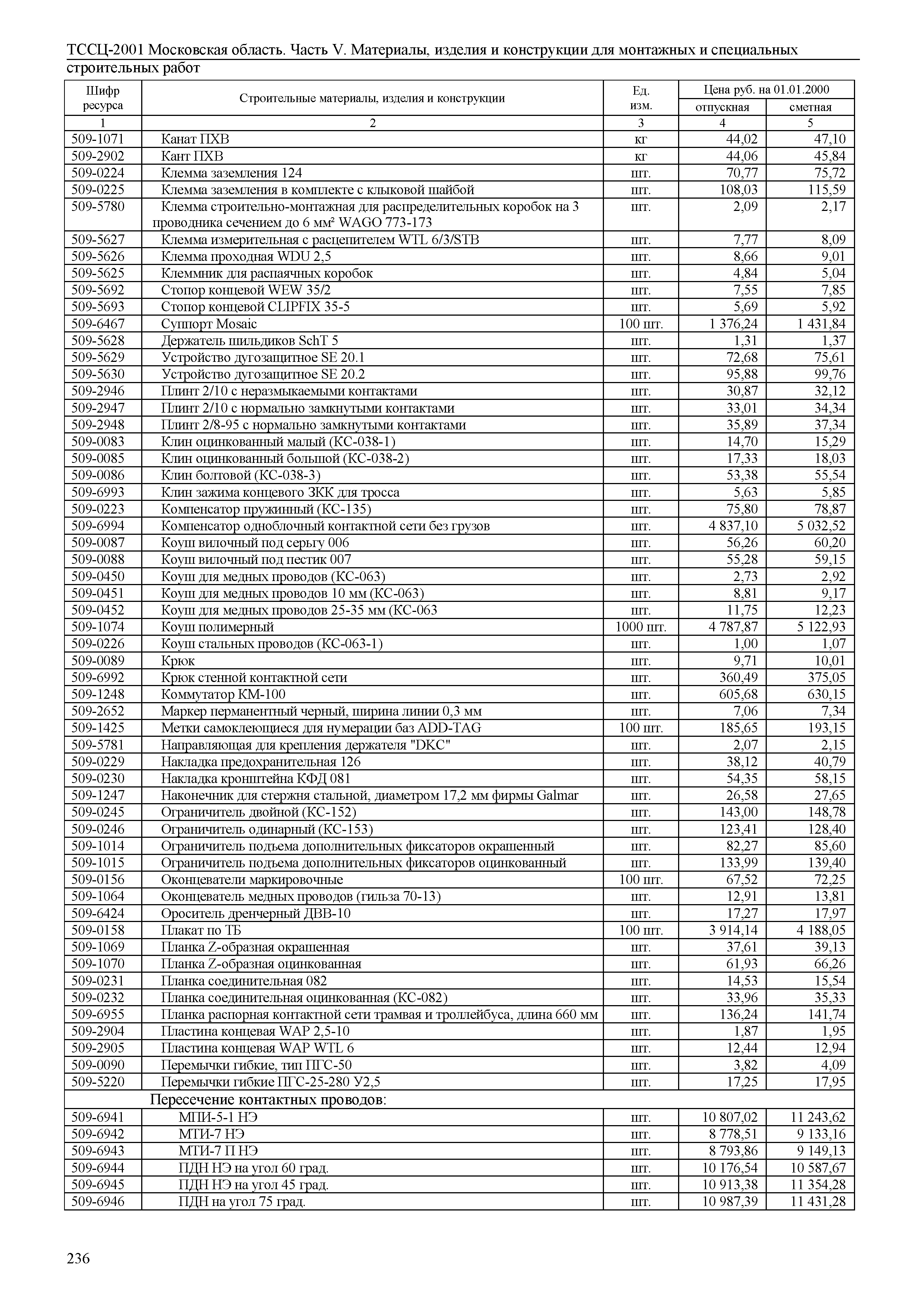 ТССЦ 01-2001 Московская область