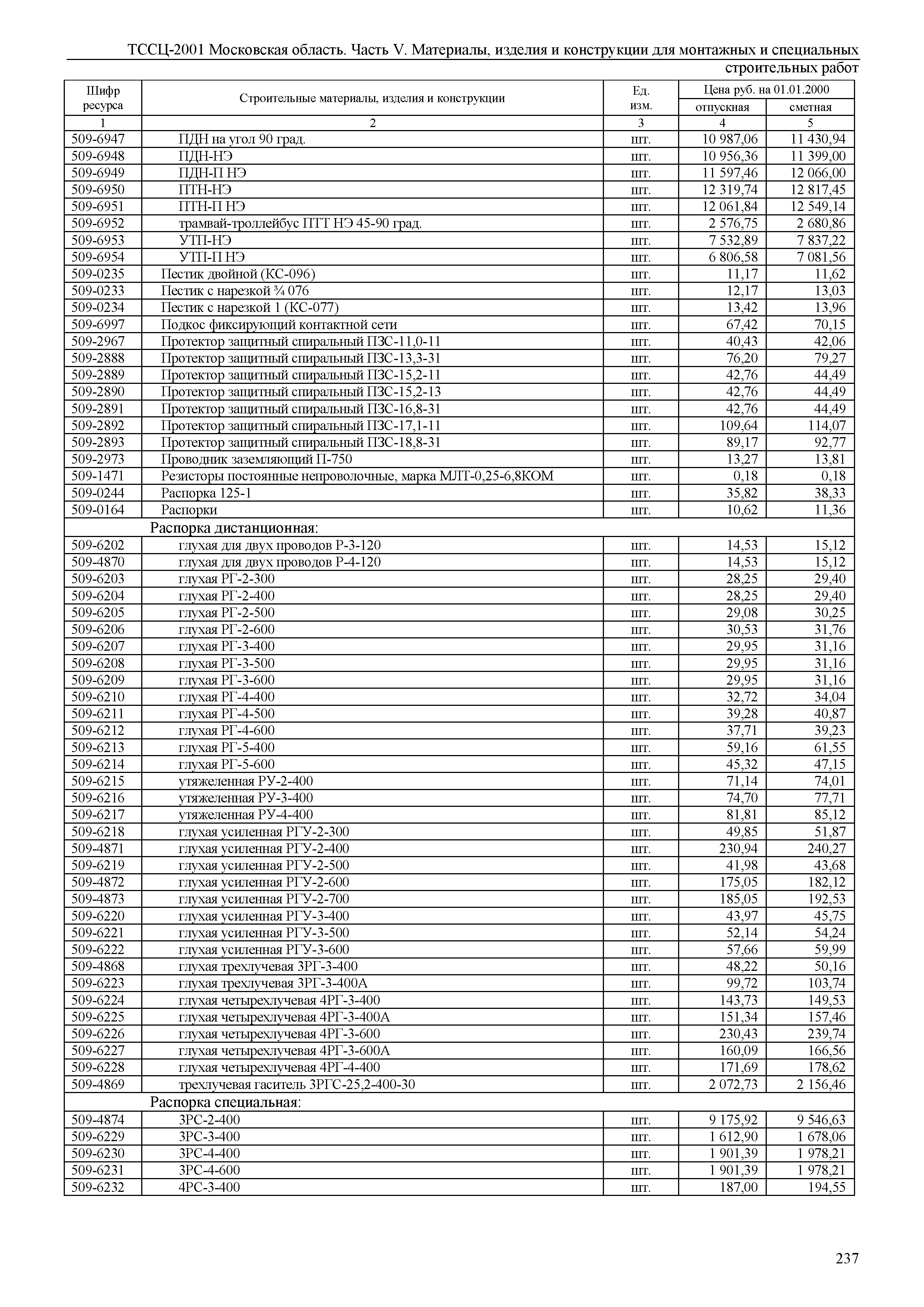 ТССЦ 01-2001 Московская область