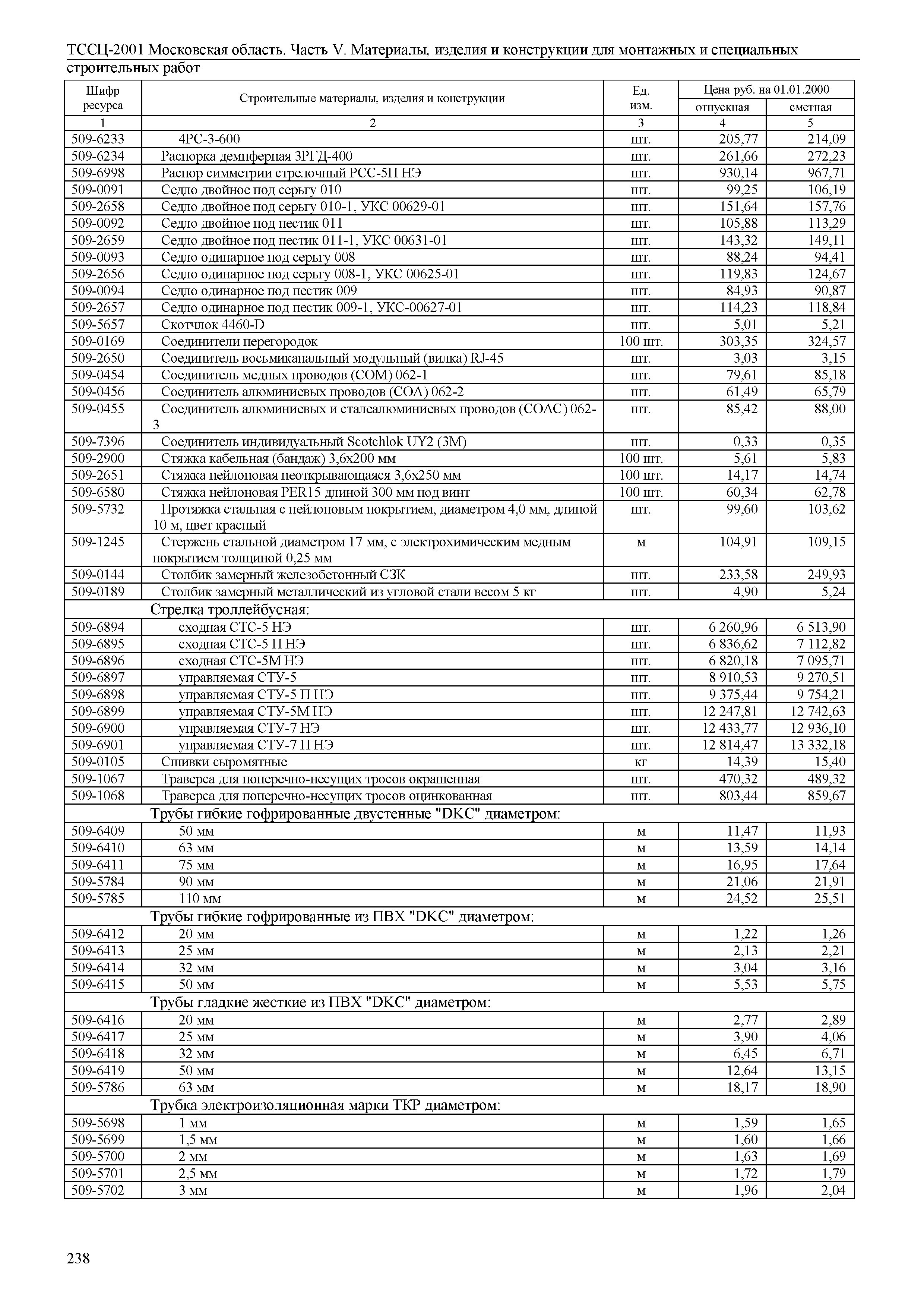 ТССЦ 01-2001 Московская область