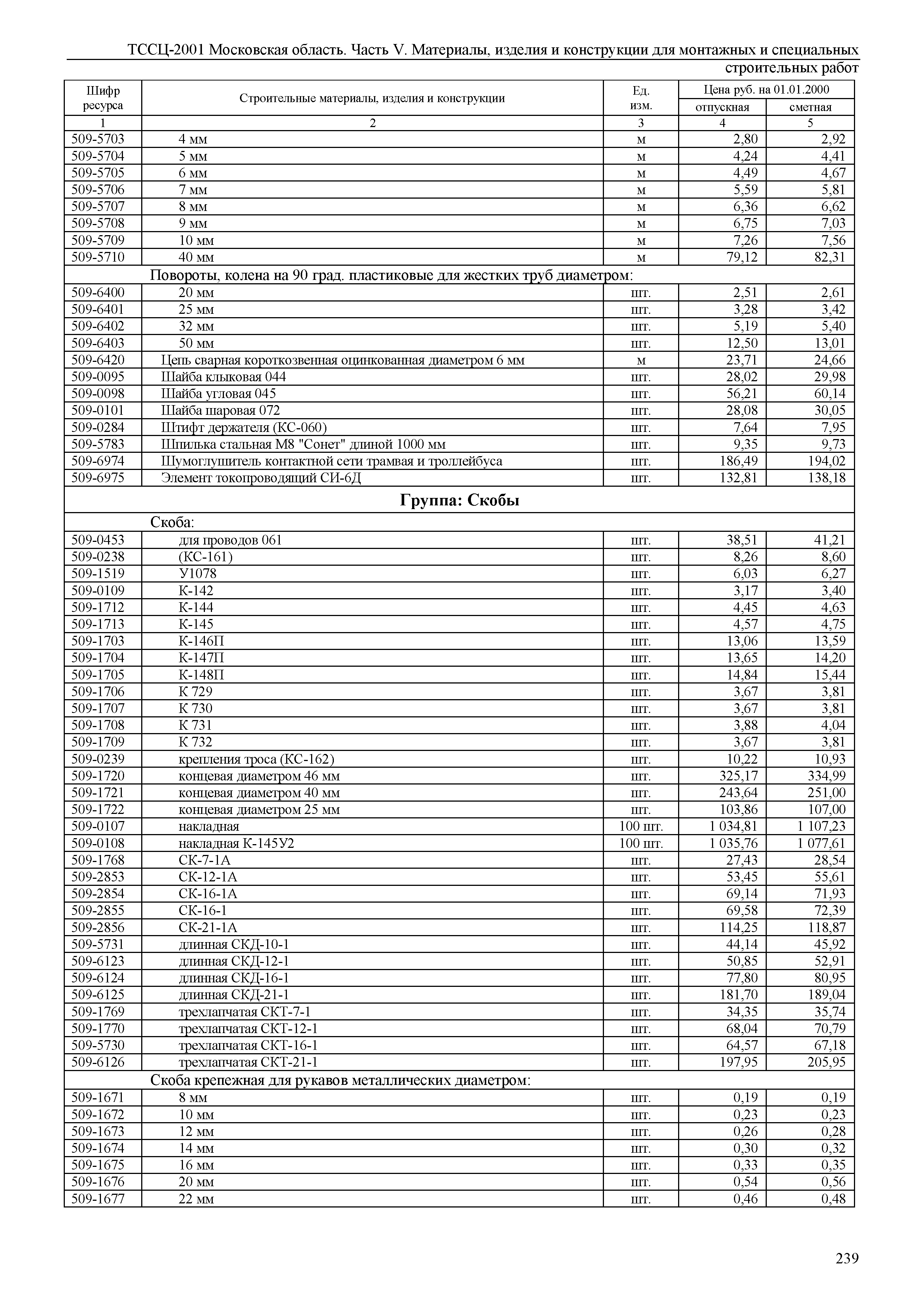 ТССЦ 01-2001 Московская область