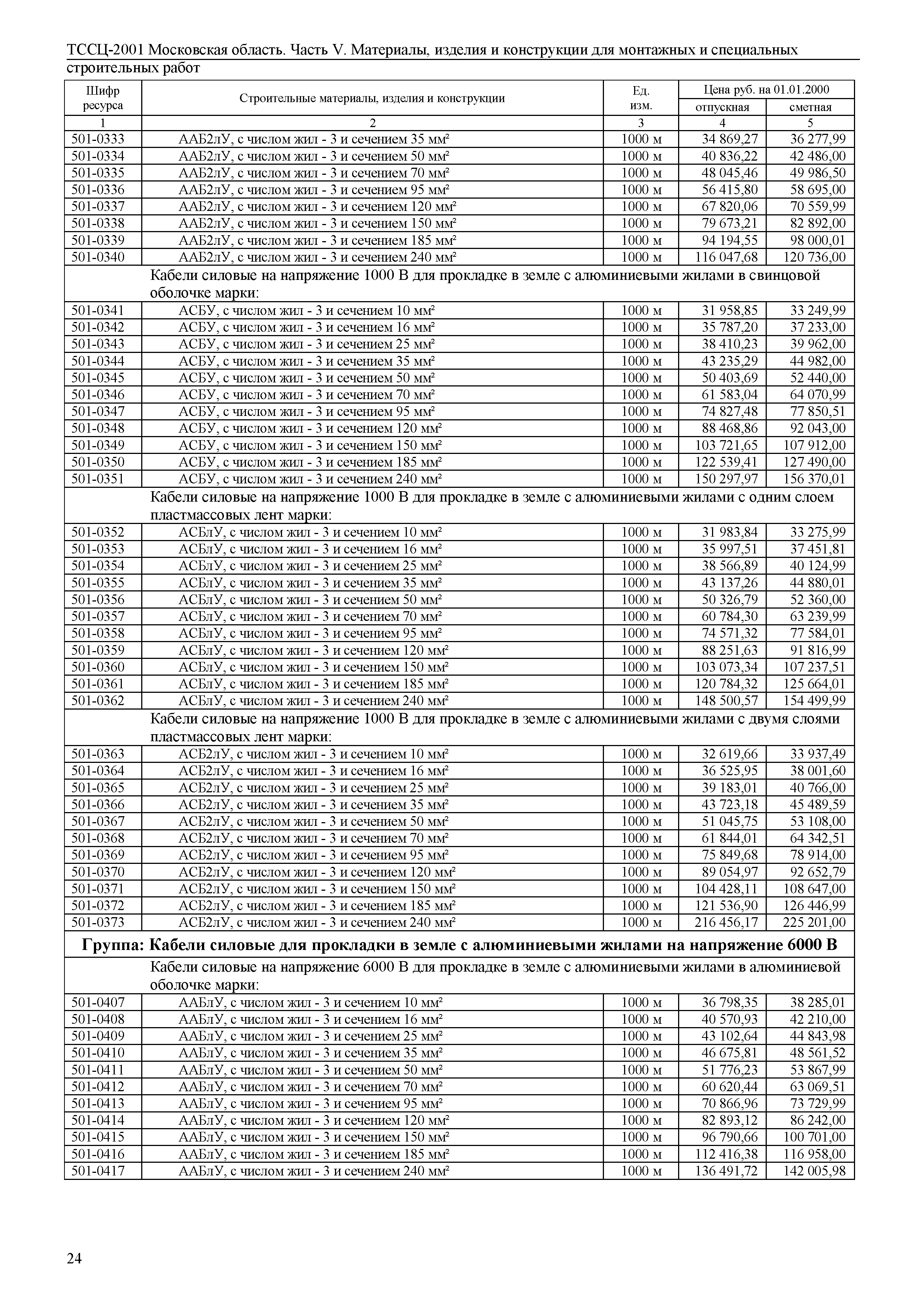 ТССЦ 01-2001 Московская область