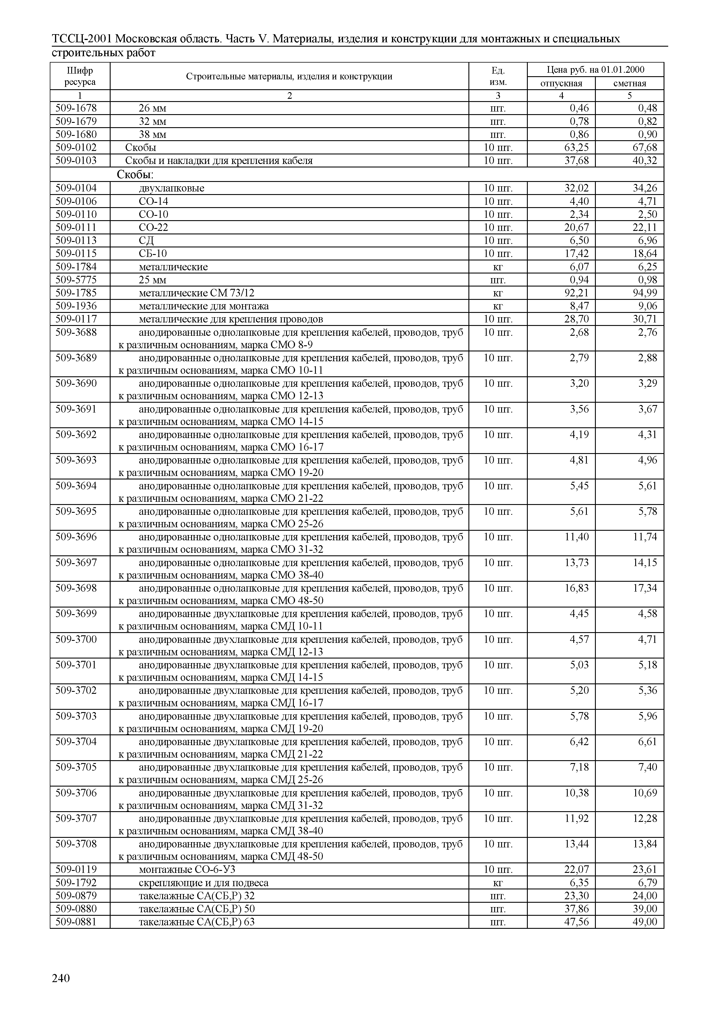 ТССЦ 01-2001 Московская область