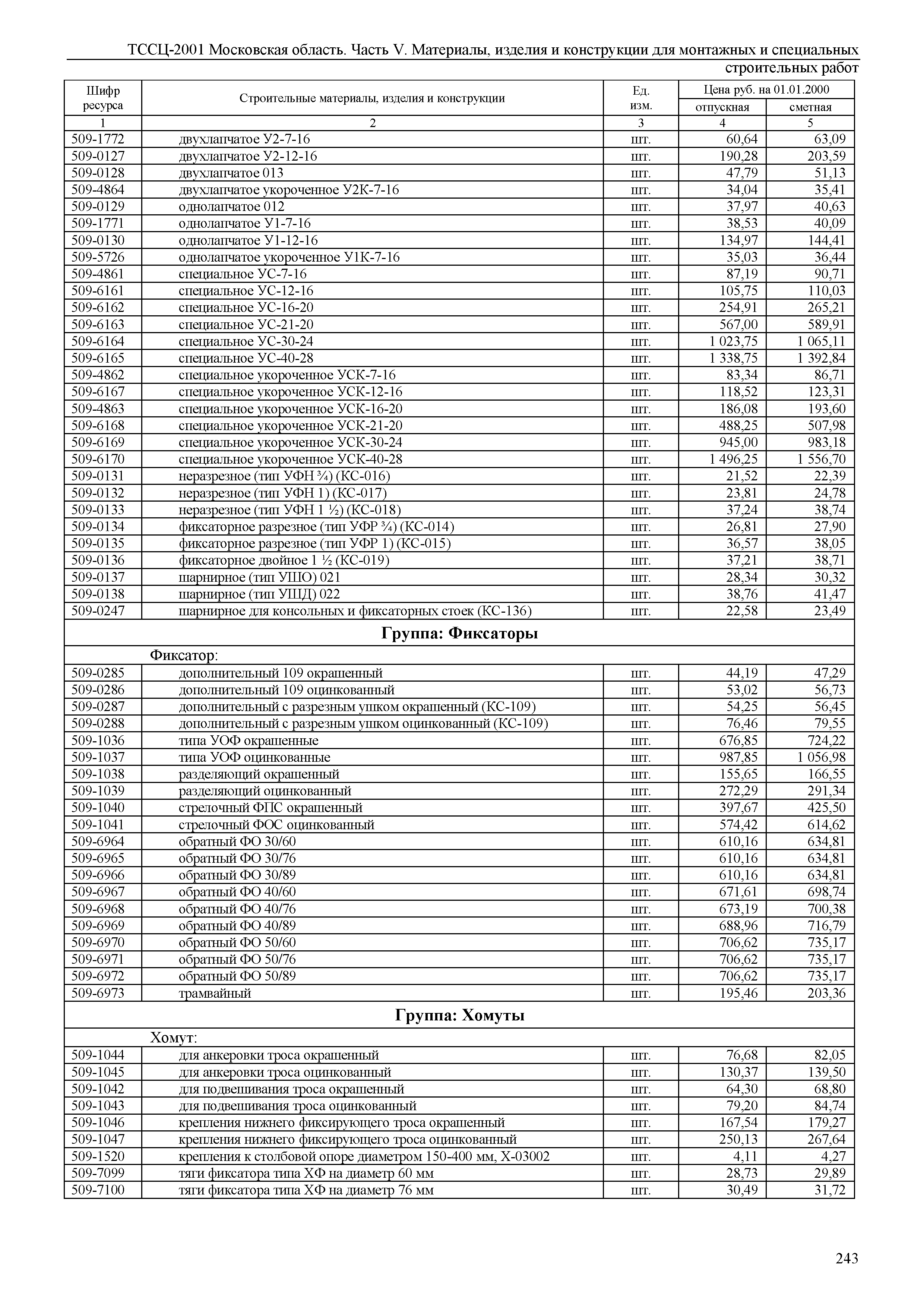 ТССЦ 01-2001 Московская область