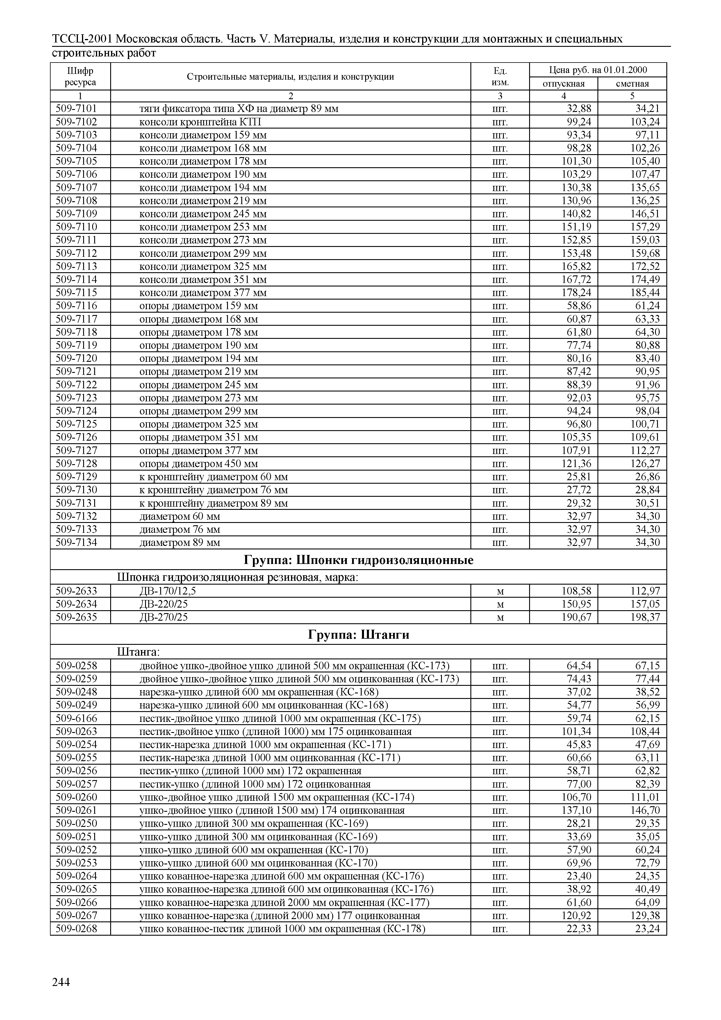 ТССЦ 01-2001 Московская область