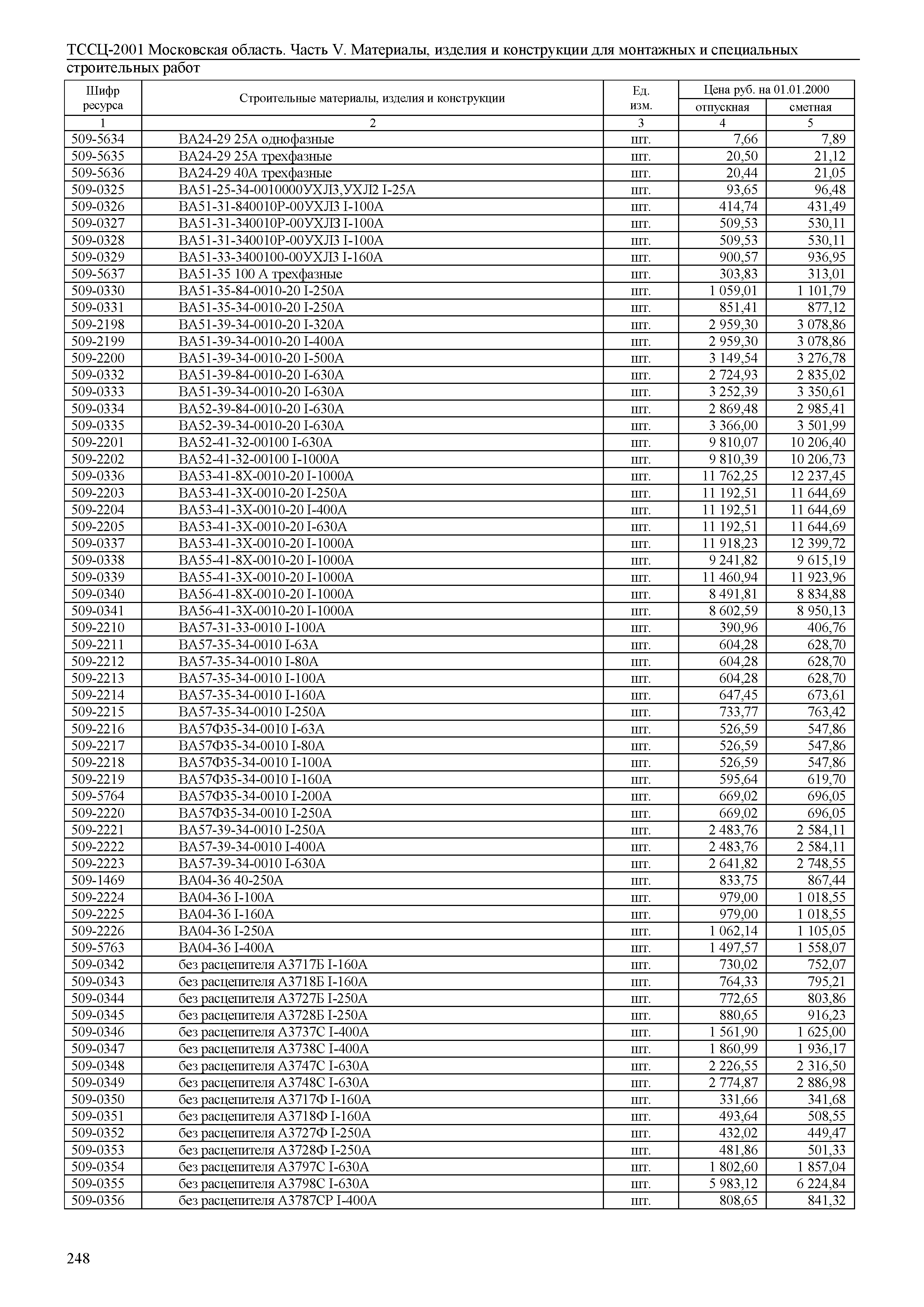 ТССЦ 01-2001 Московская область