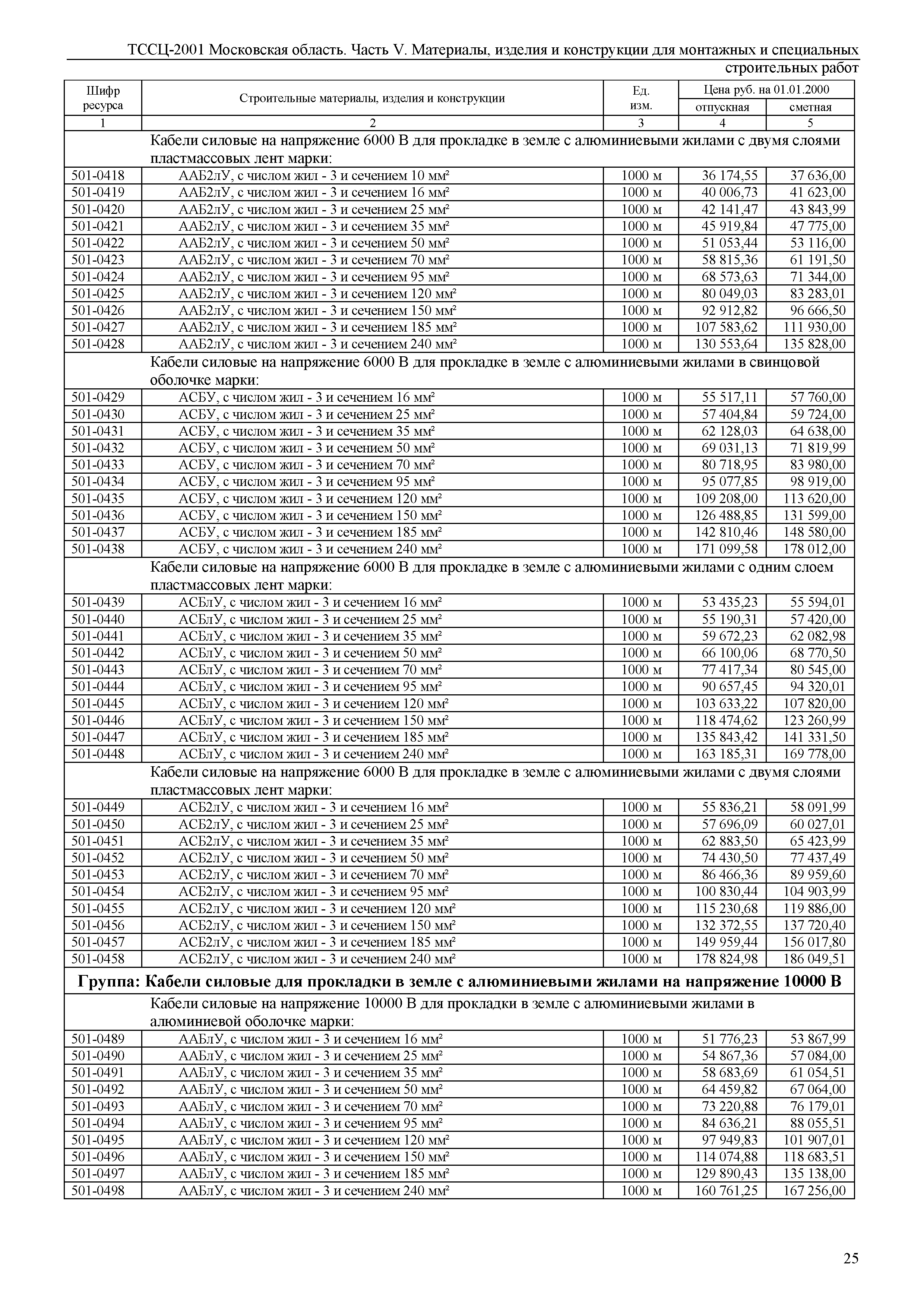 ТССЦ 01-2001 Московская область