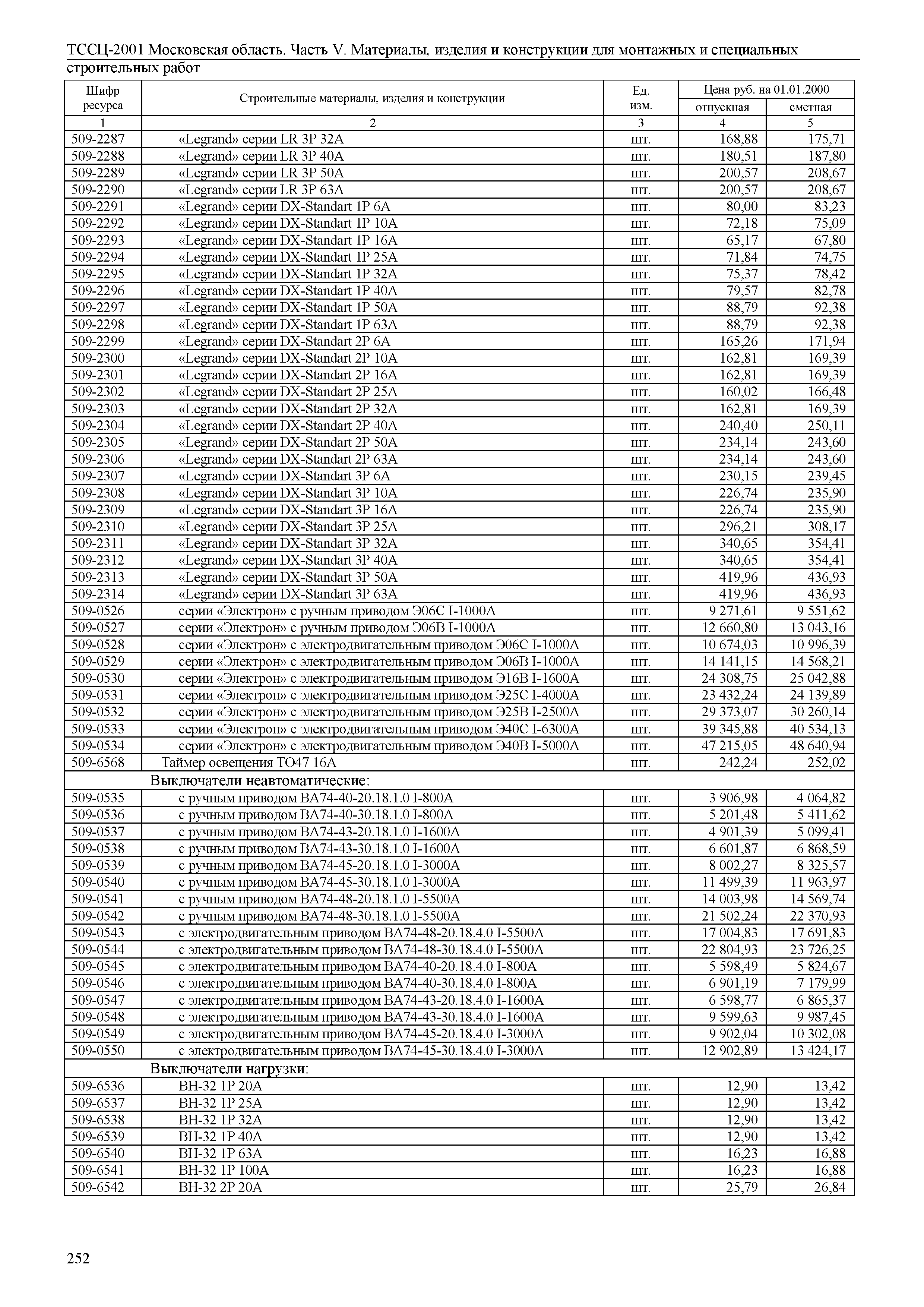 ТССЦ 01-2001 Московская область