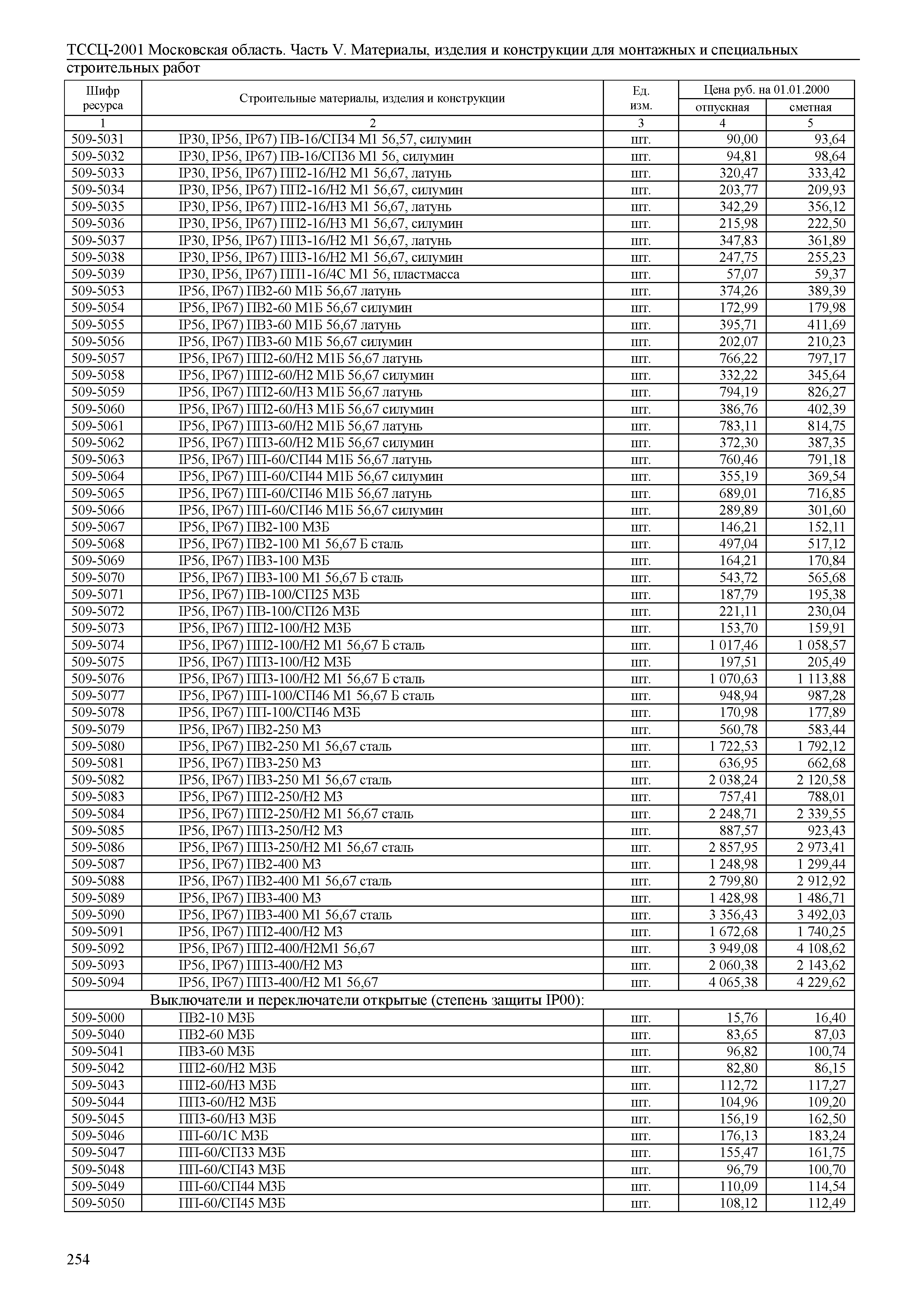 ТССЦ 01-2001 Московская область