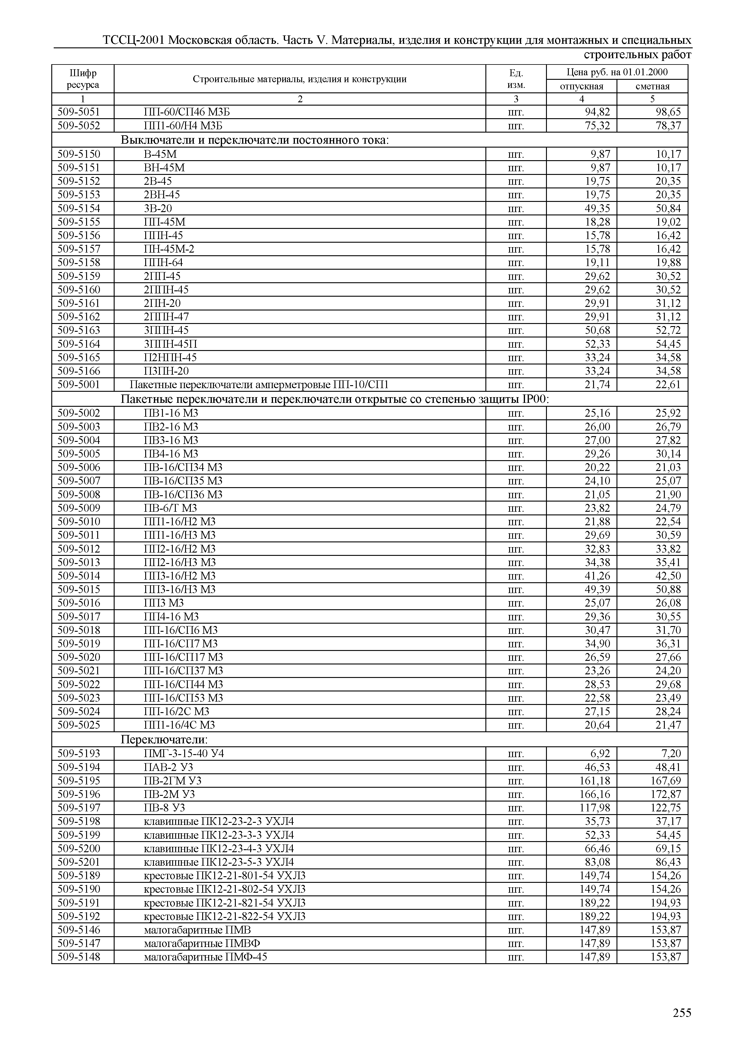 ТССЦ 01-2001 Московская область