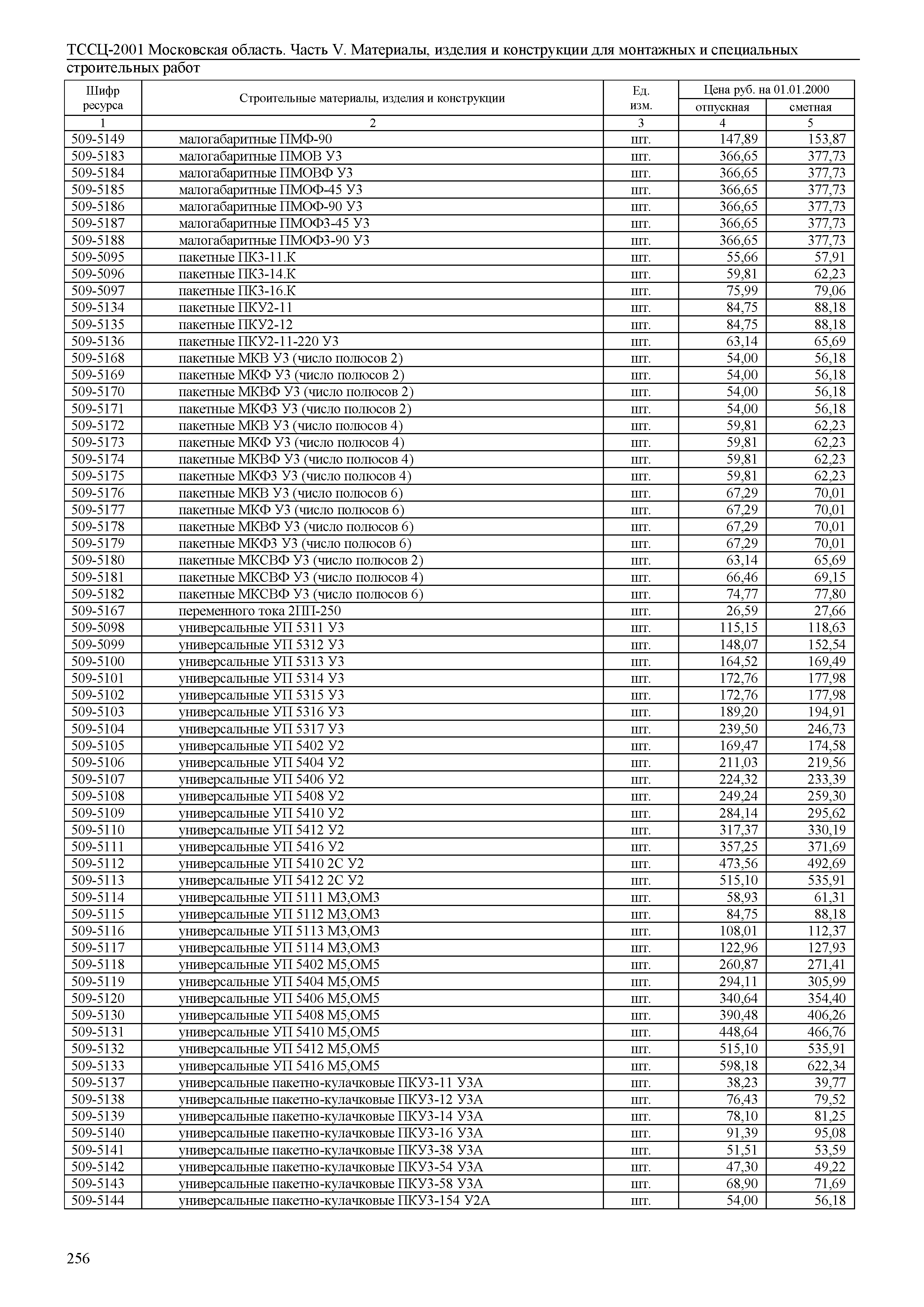 ТССЦ 01-2001 Московская область